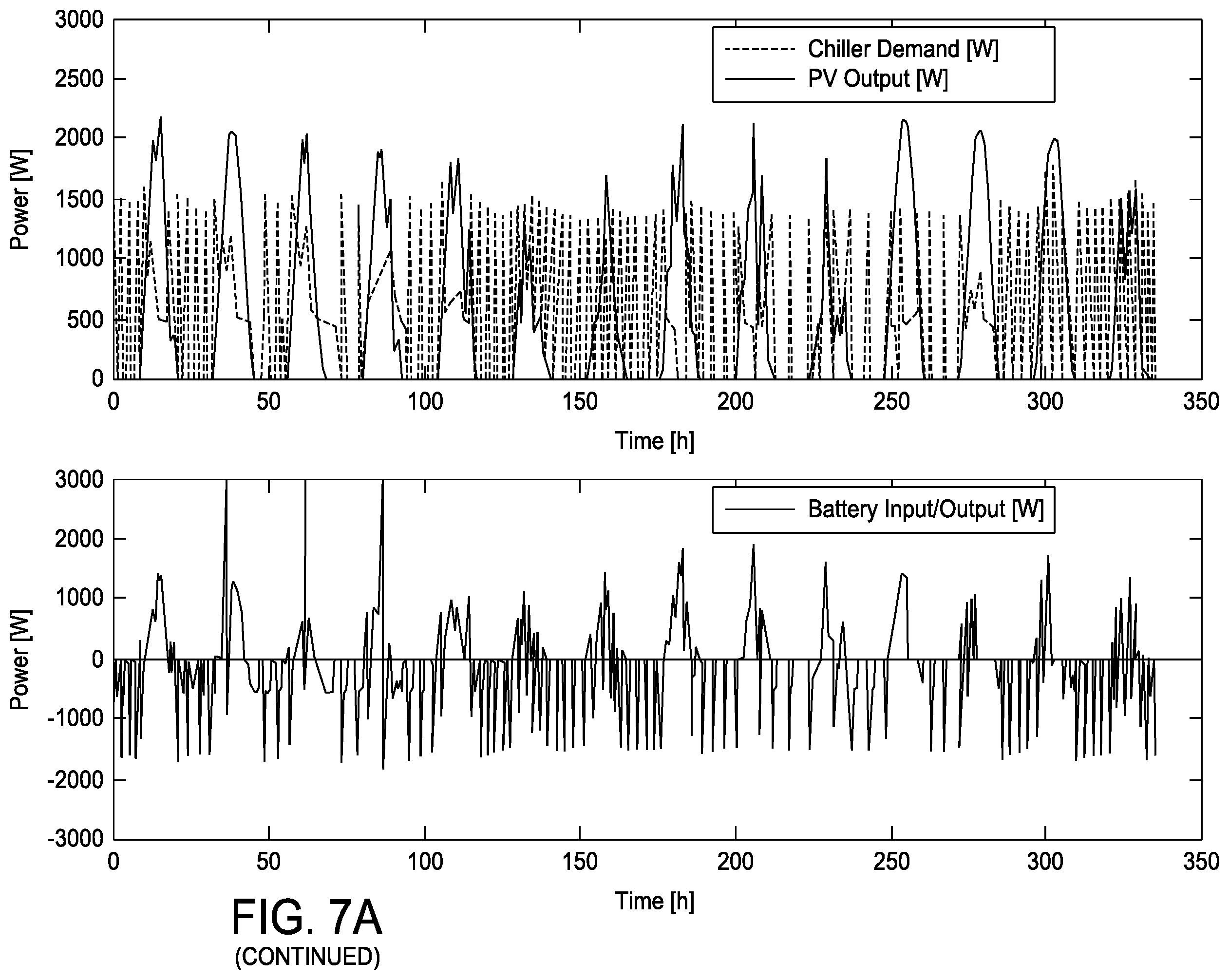Patent US12345468 Figure 8 – Thermal management for solar-powered off-grid refrigeration