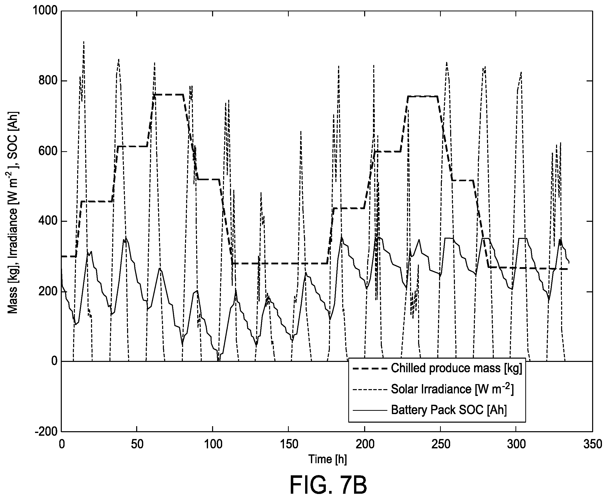 Patent US12345468 Figure 9 – Thermal management for solar-powered off-grid refrigeration
