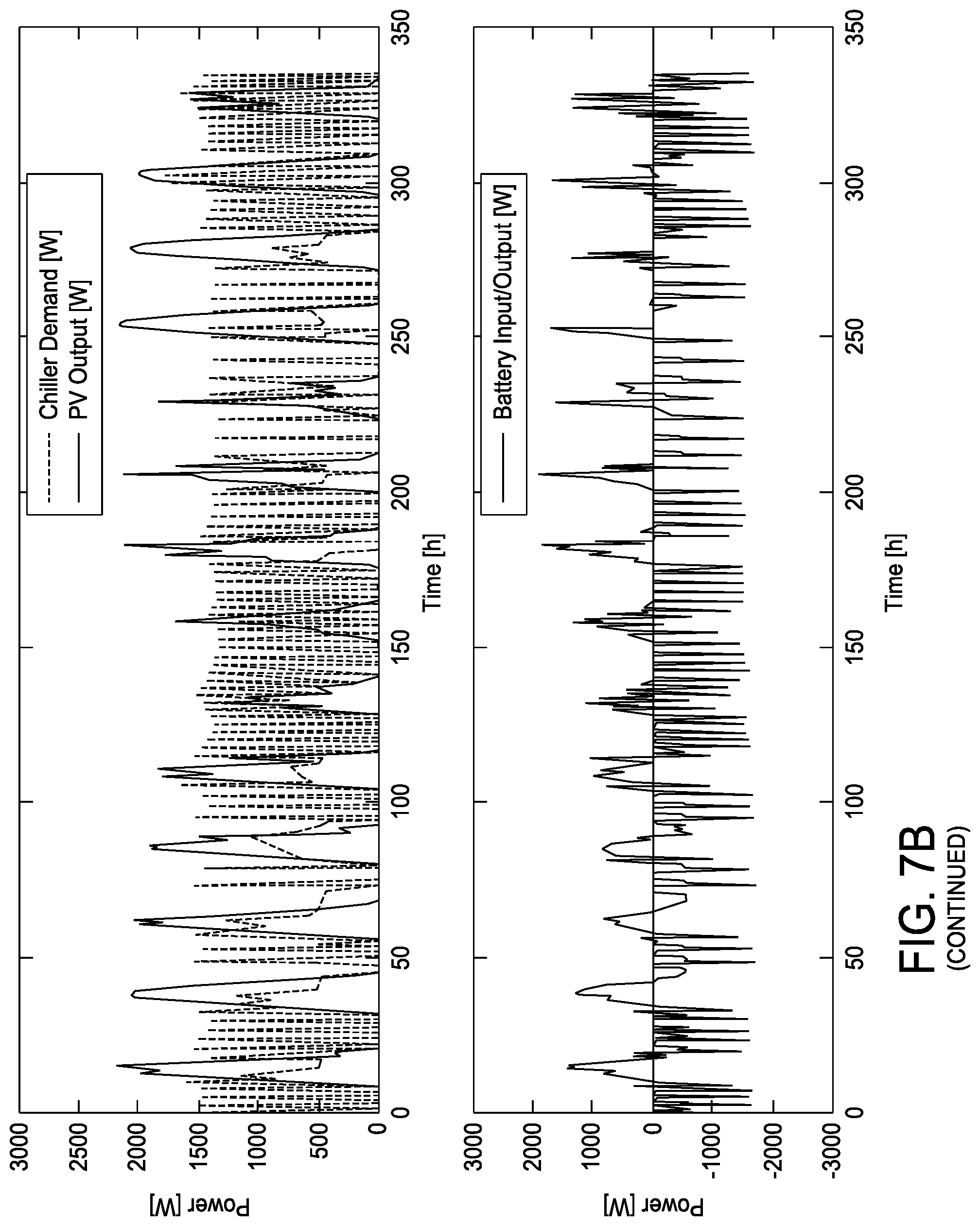 Patent US12345468 Figure 10 – Thermal management for solar-powered off-grid refrigeration