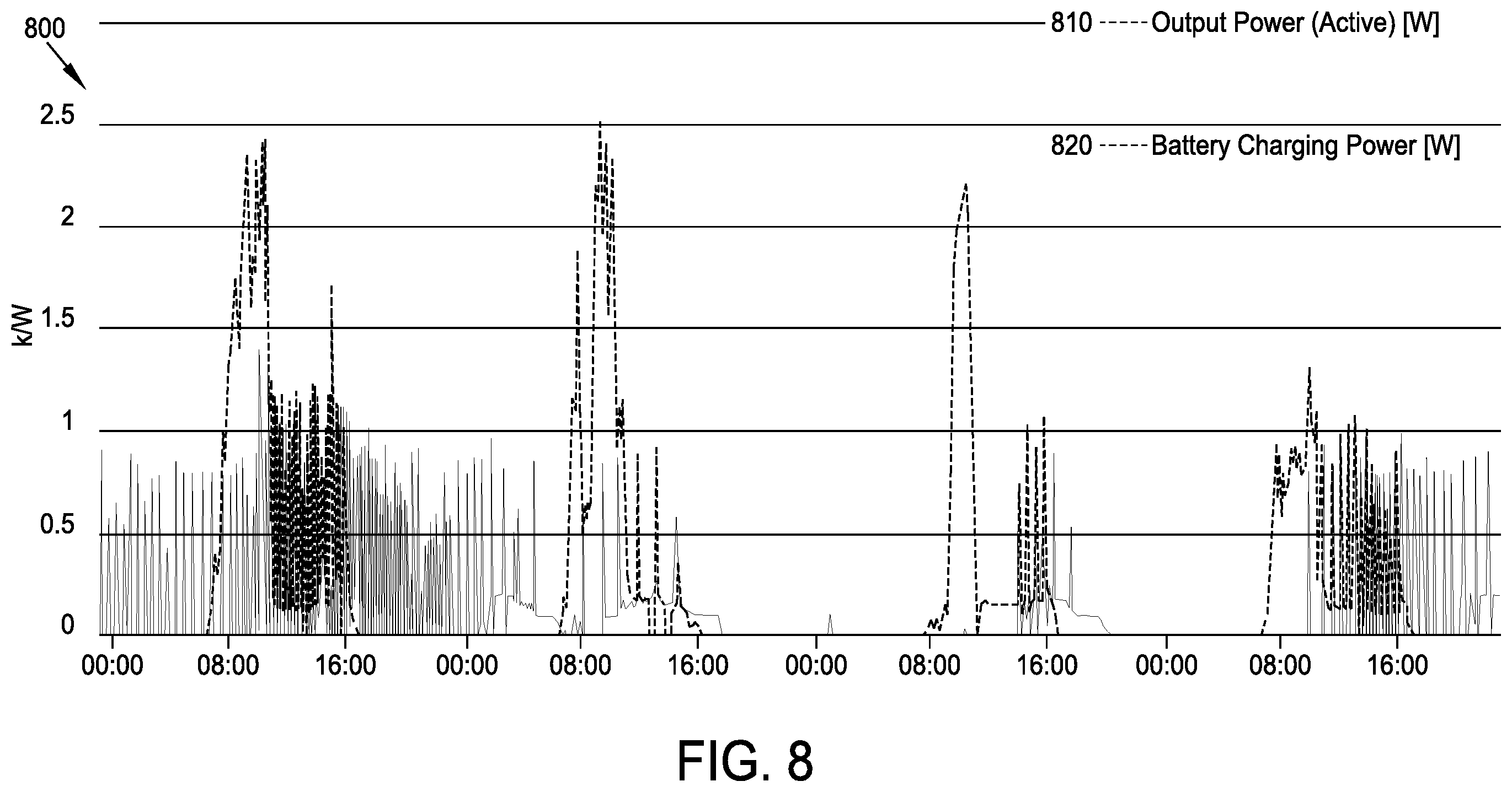 Patent US12345468 Figure 11 – Thermal management for solar-powered off-grid refrigeration