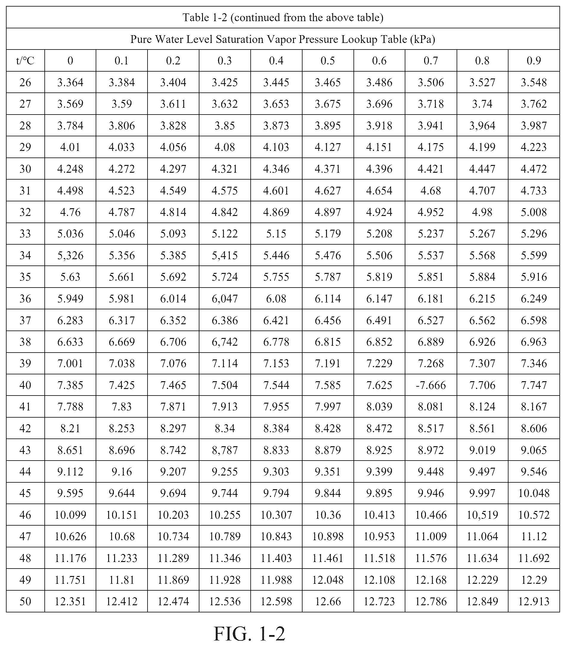 Patent US12345471 Figure 2 – Capacity expansion method for household food waste disposers