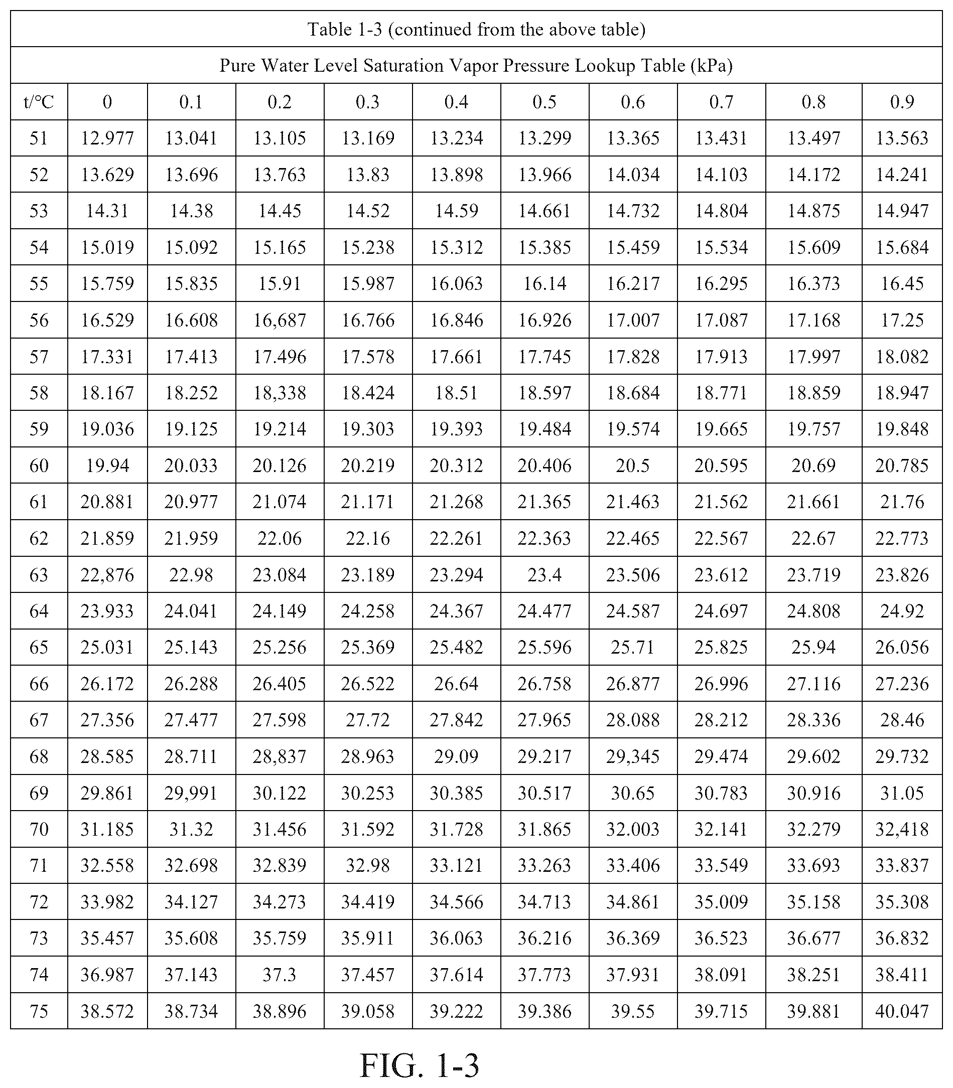 Patent US12345471 Figure 3 – Capacity expansion method for household food waste disposers
