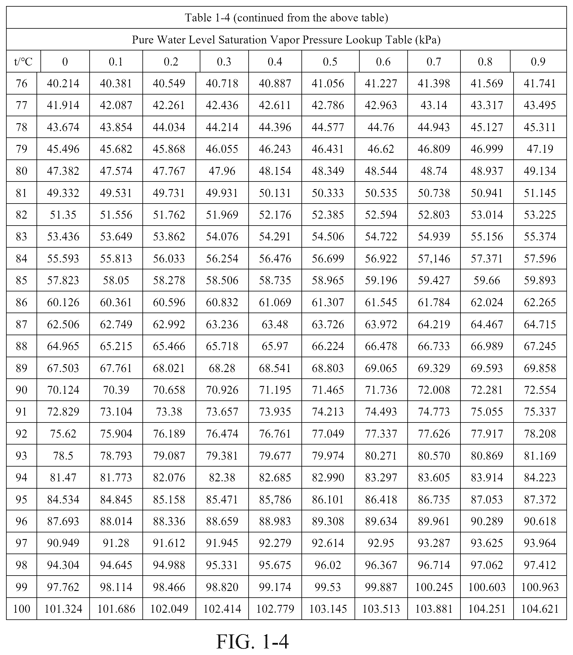 Patent US12345471 Figure 4 – Capacity expansion method for household food waste disposers