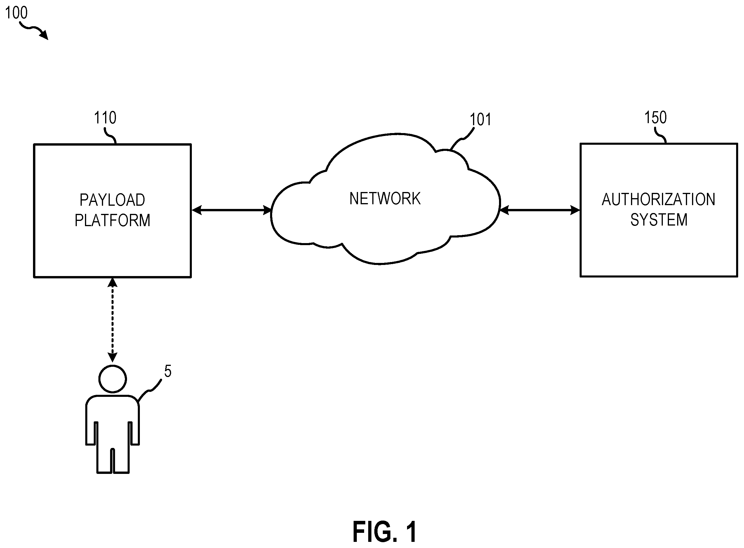 Patent US12345487 Figure 1 – Payload platform accountability control system