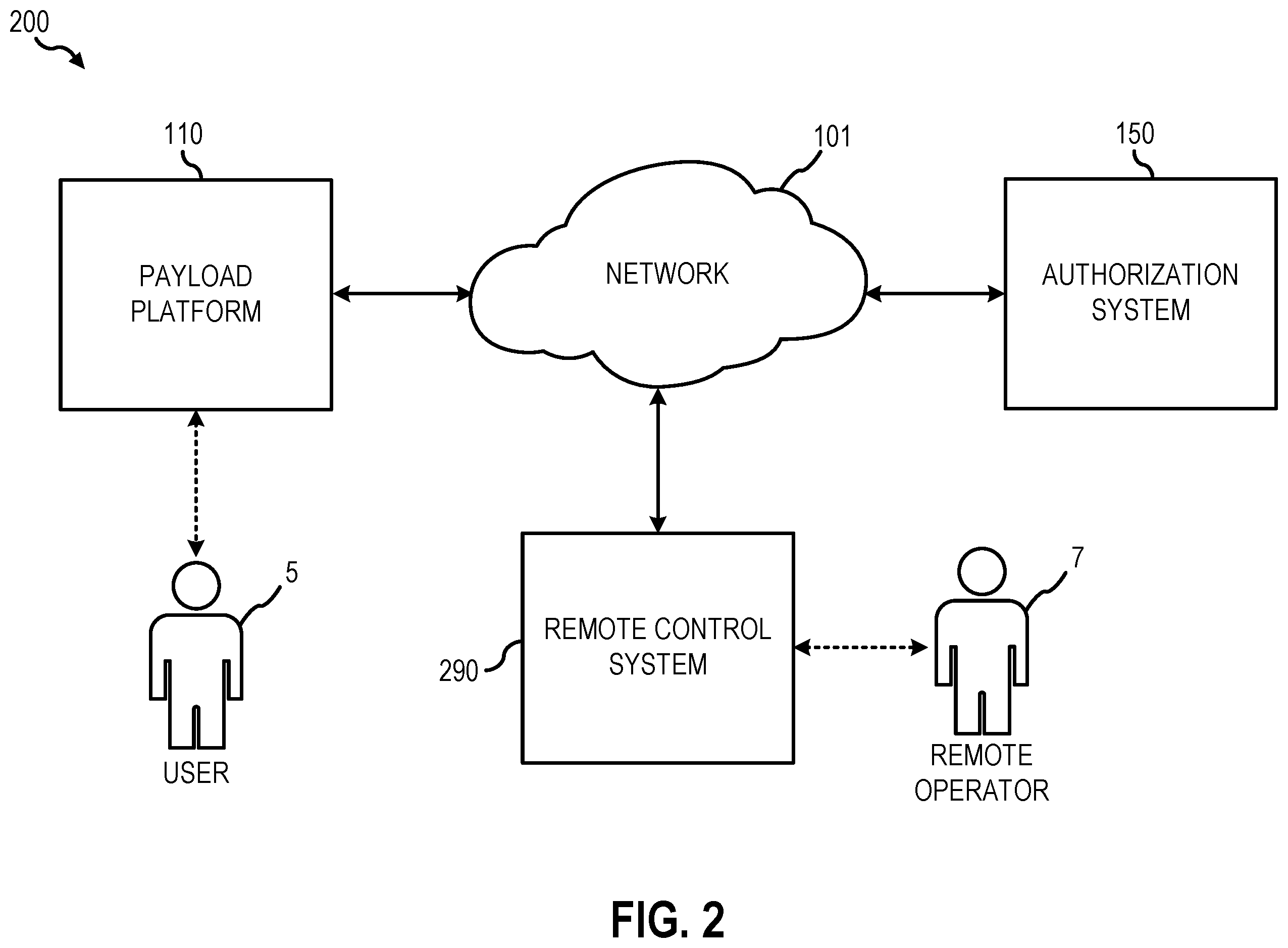Patent US12345487 Figure 2 – Payload platform accountability control system