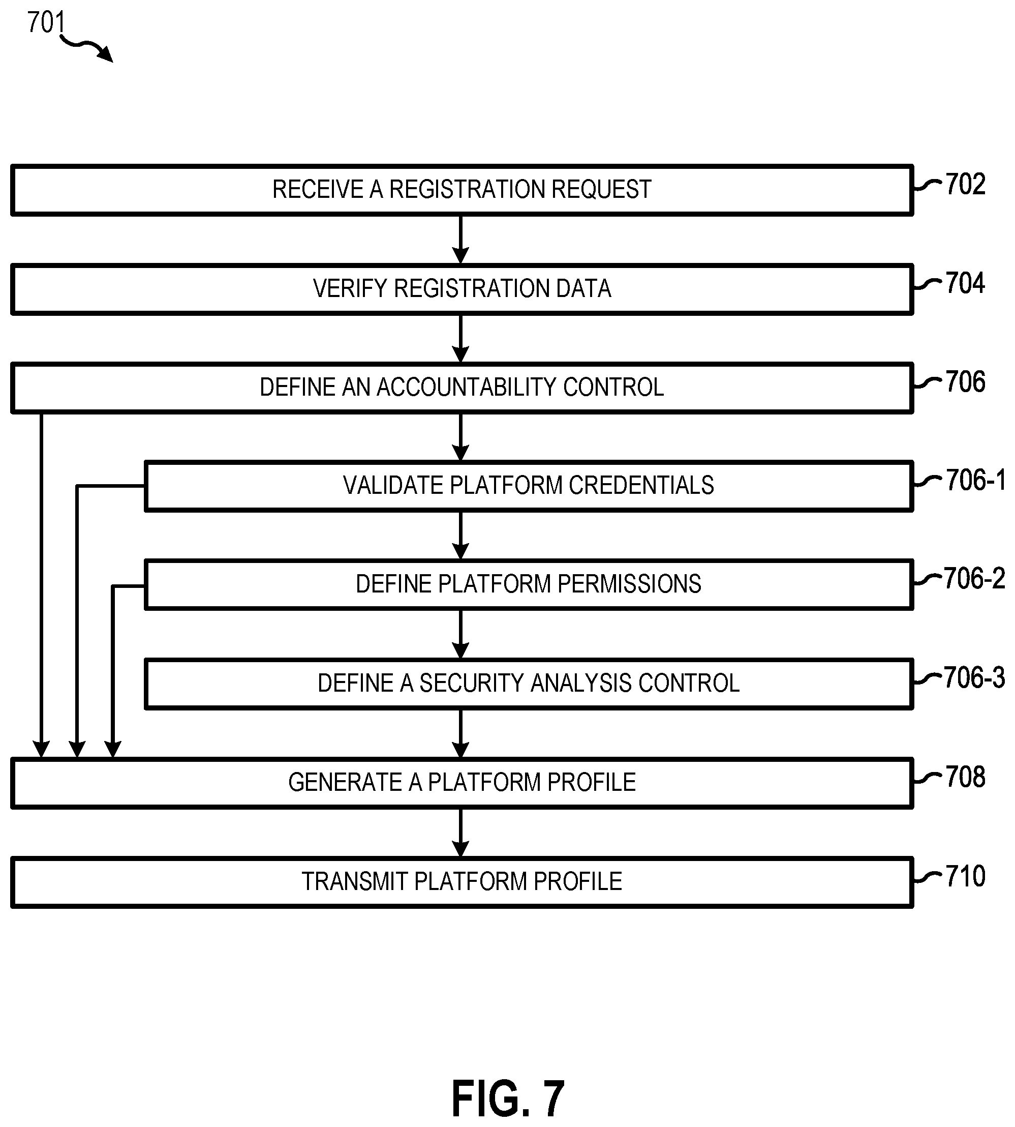 Patent US12345487 Figure 8 – Payload platform accountability control system