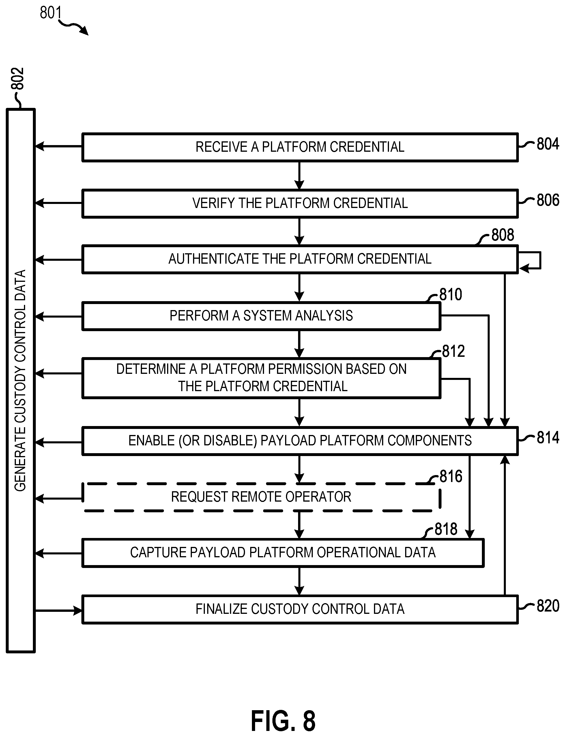 Patent US12345487 Figure 9 – Payload platform accountability control system