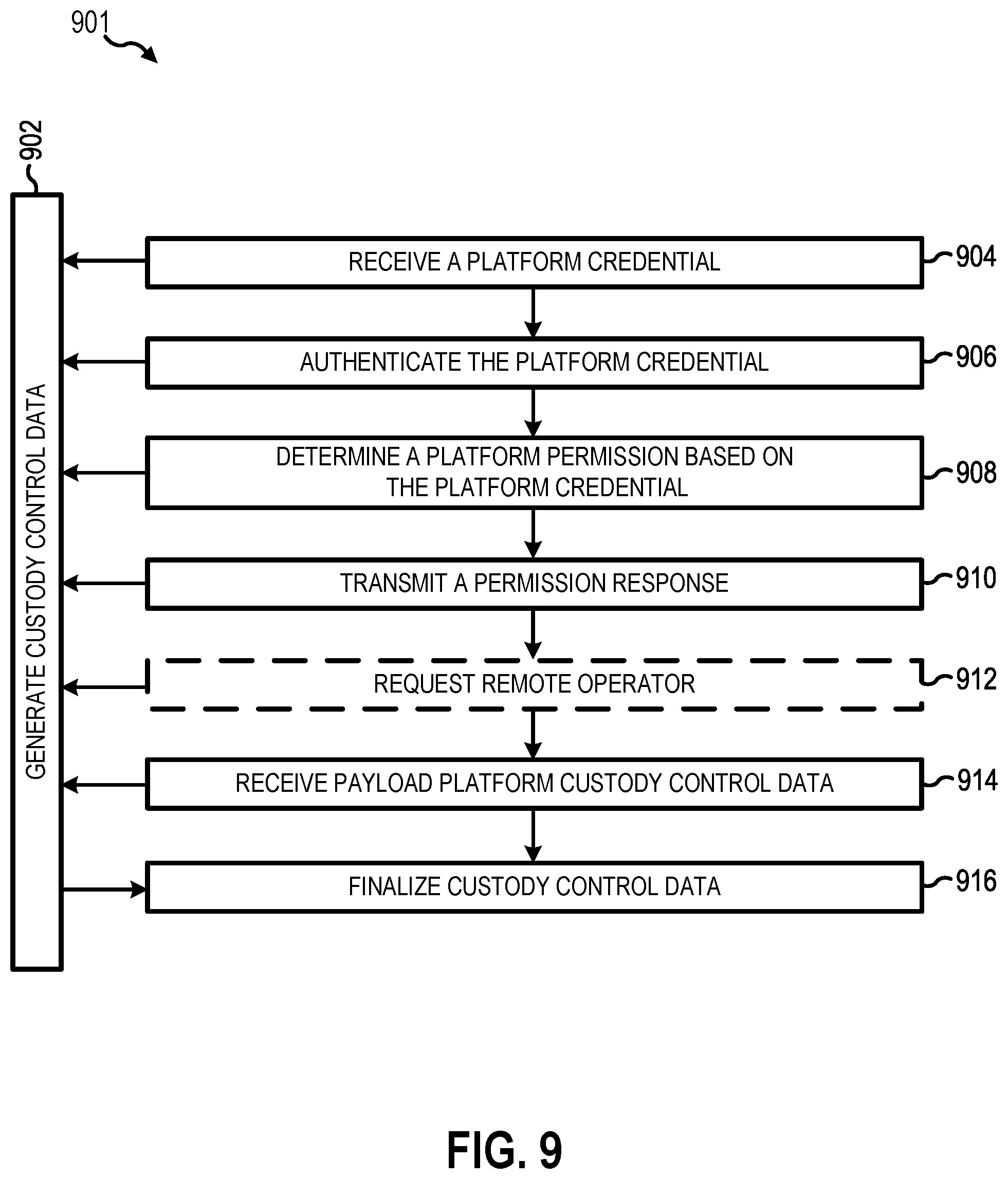 Patent US12345487 Figure 10 – Payload platform accountability control system