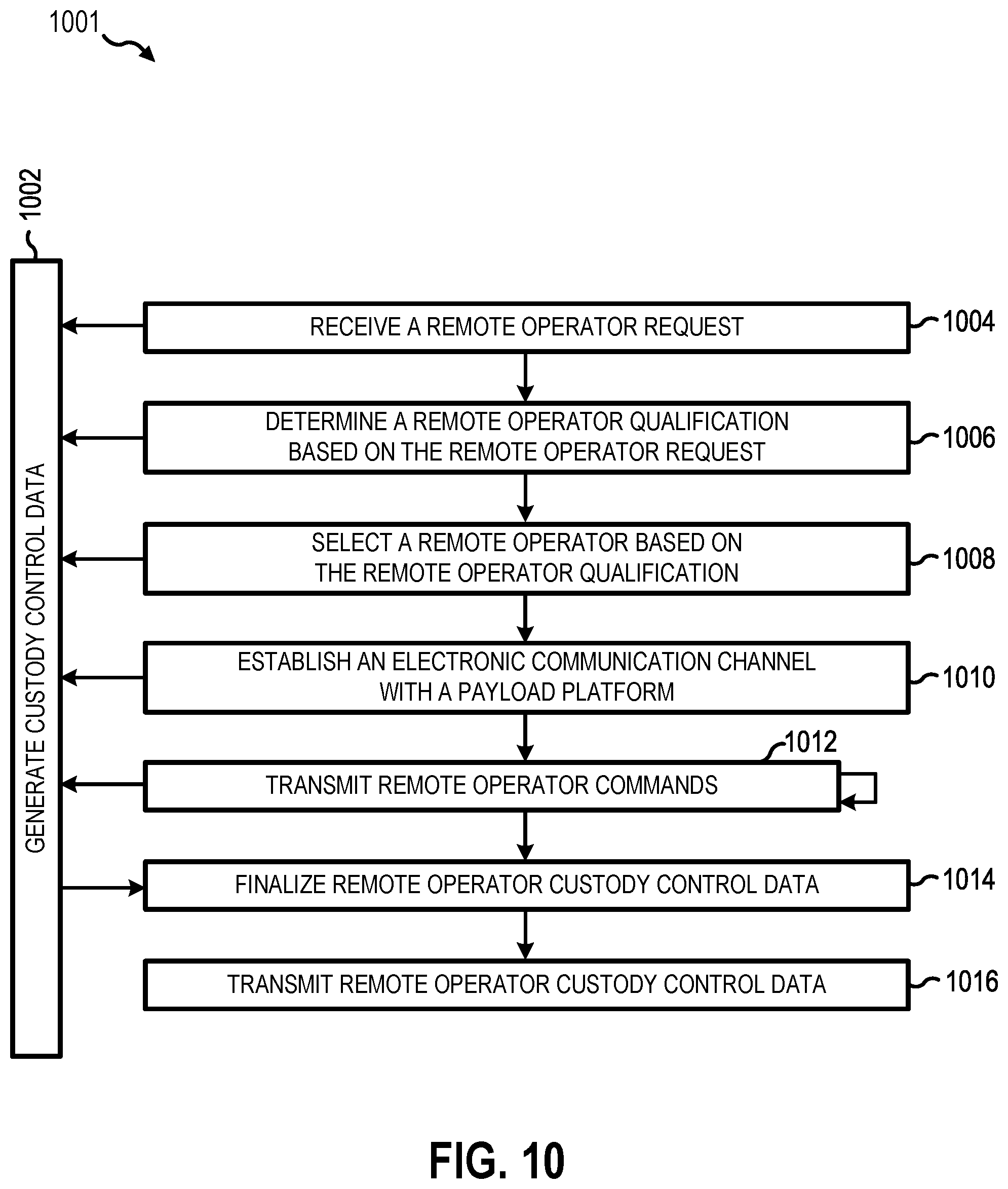 Patent US12345487 Figure 11 – Payload platform accountability control system