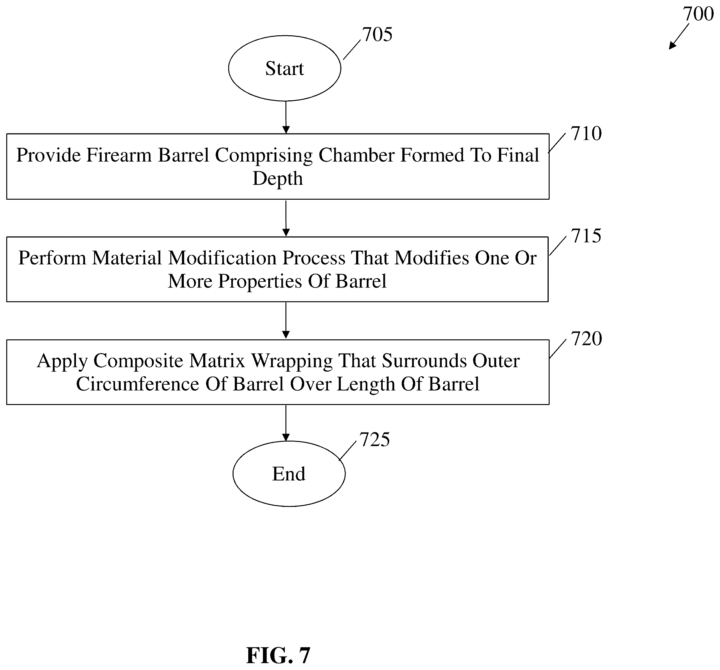 Patent US12345490 Figure 7 – Extended life composite matrix-wrapped lightweight firearm barrel