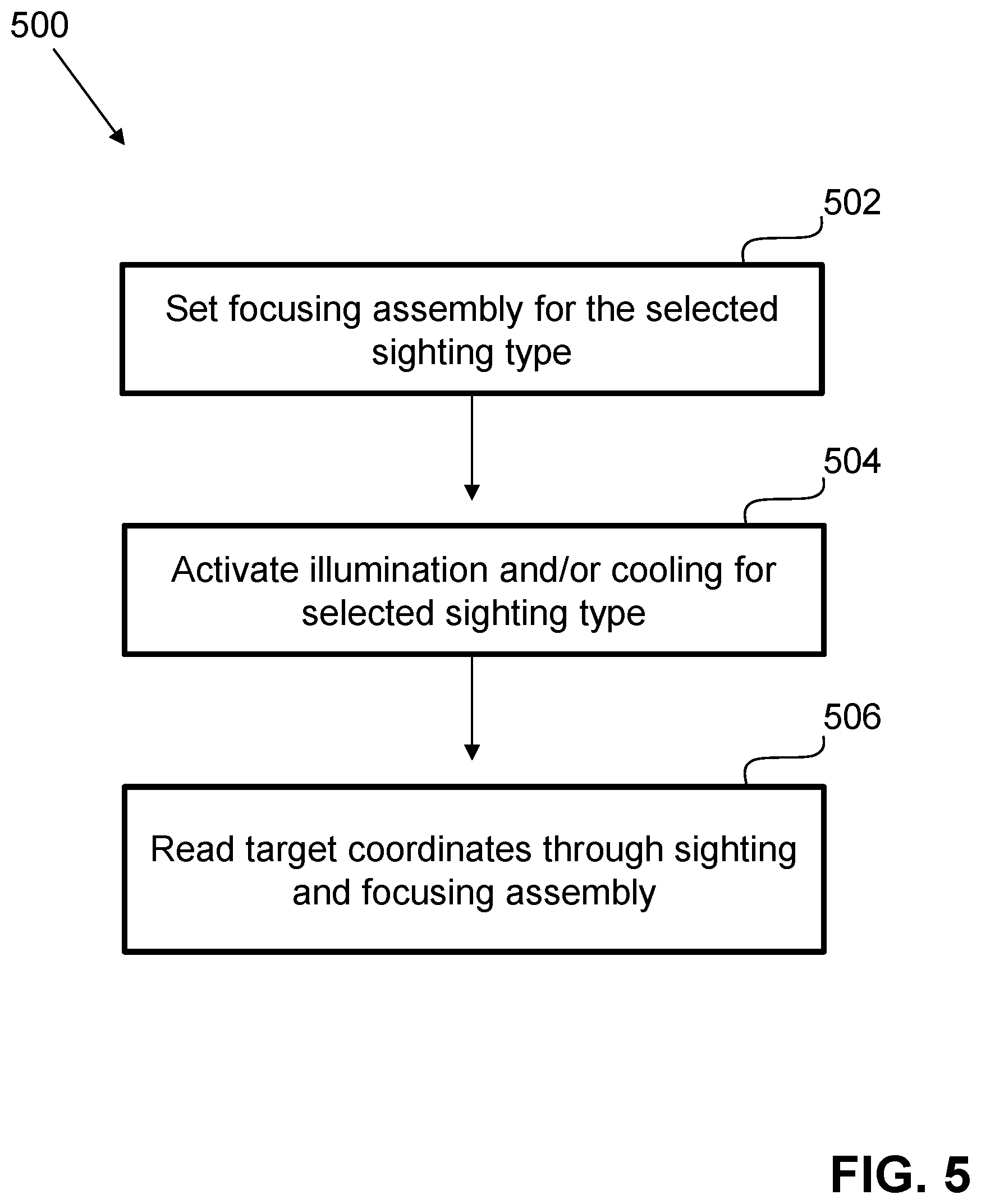 Patent US12345504 Figure 7 – Dual band gun-sight calibrator