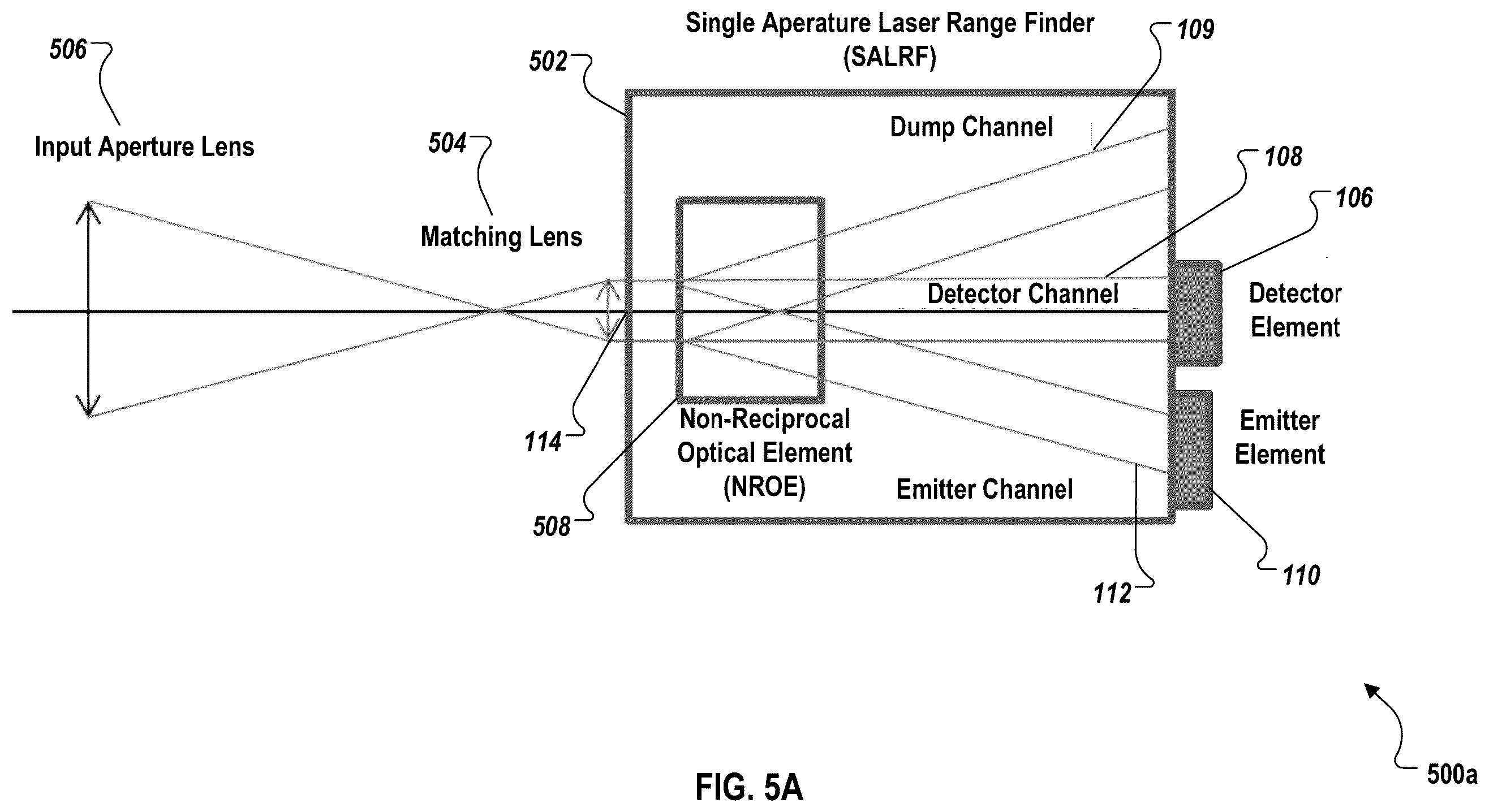 Patent US12345505 Figure 9 – Single aperture laser range finder