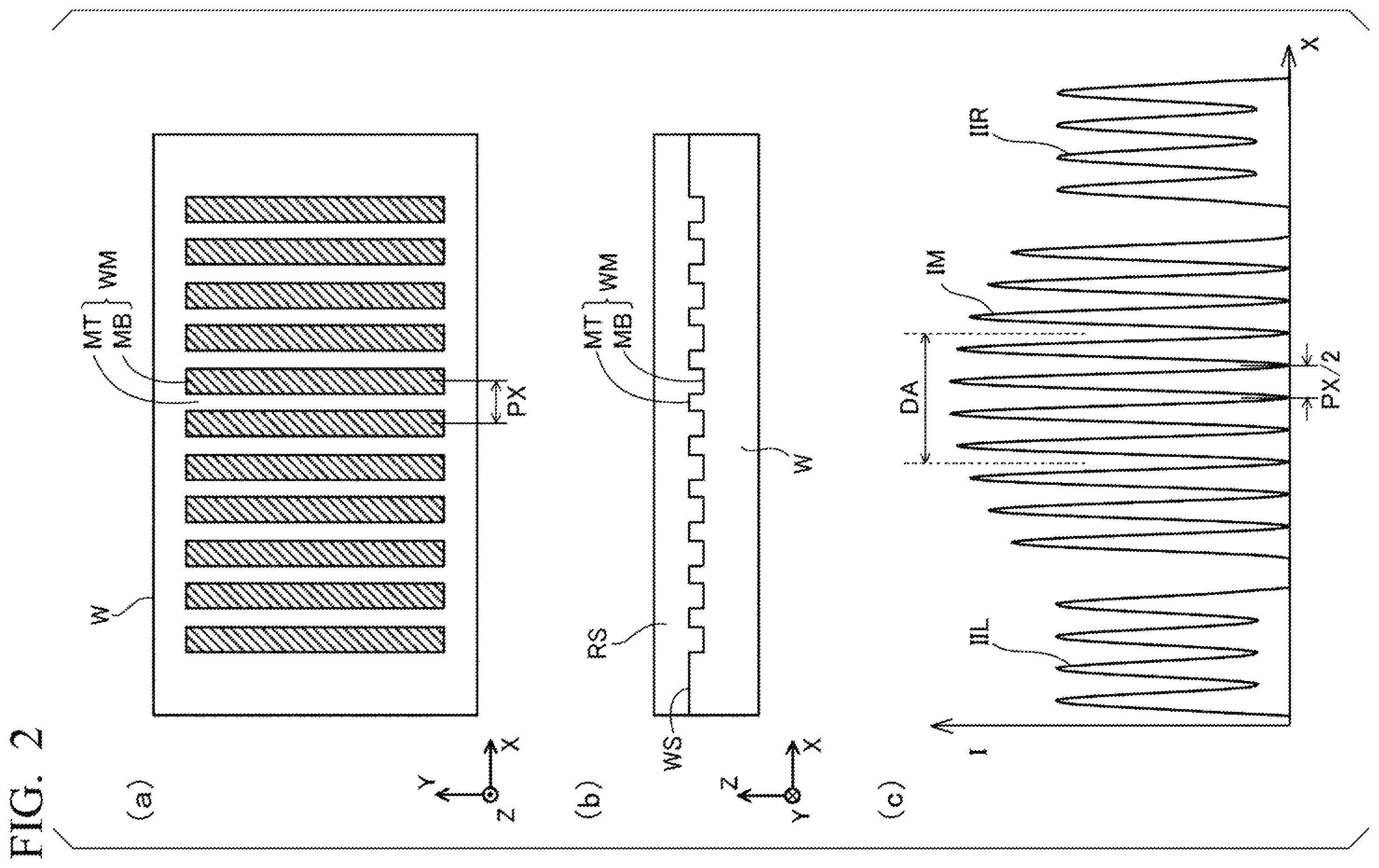 Patent US12345517 Figure 2 – Measuring device, exposure device, and measurement method