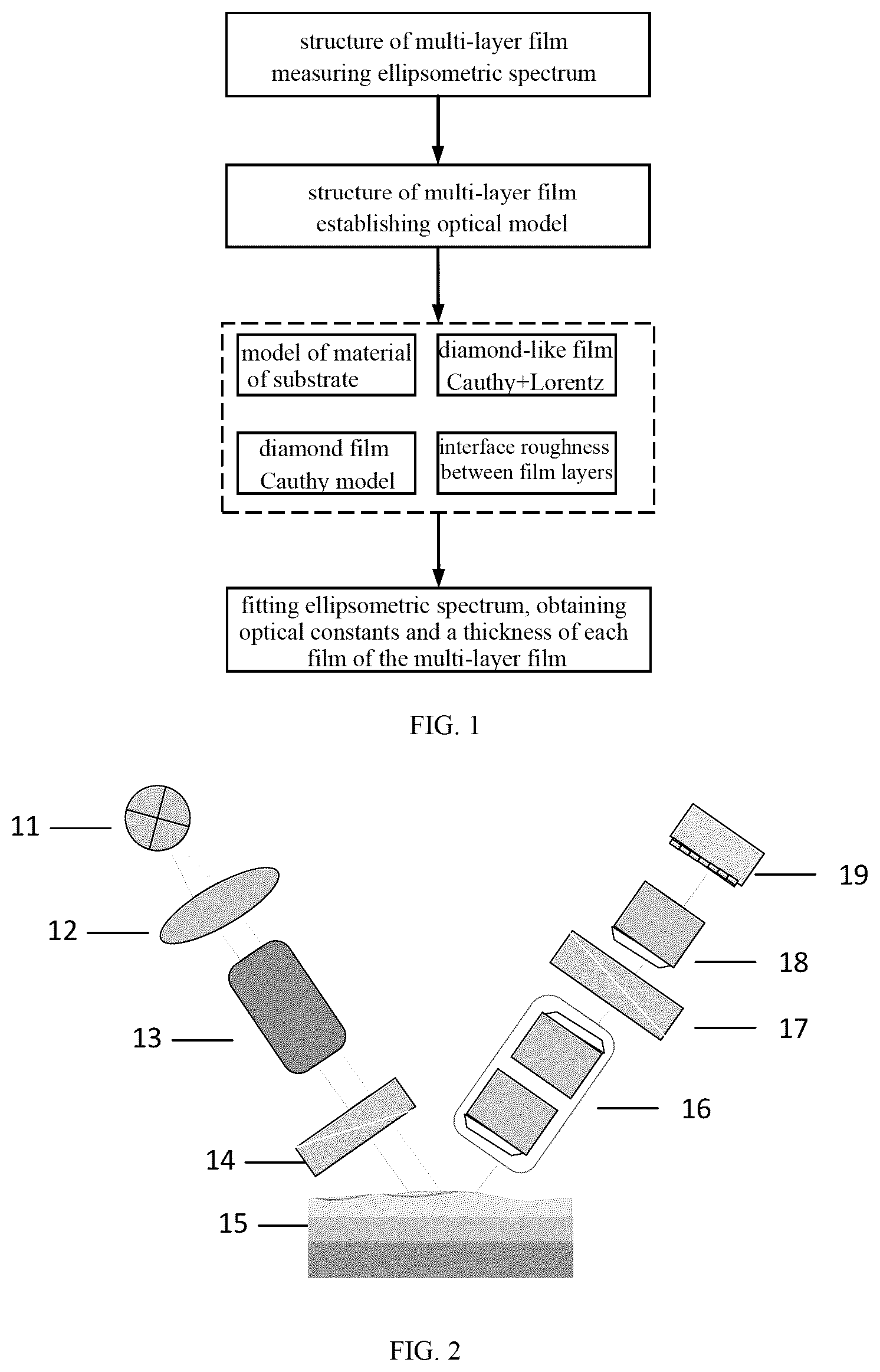 Patent US12345518 Figure 1 – Method for measuring thickness and optical properties of multi-layer film