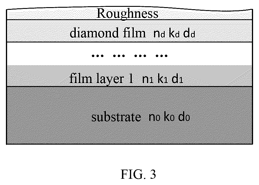 Patent US12345518 Figure 2 – Method for measuring thickness and optical properties of multi-layer film