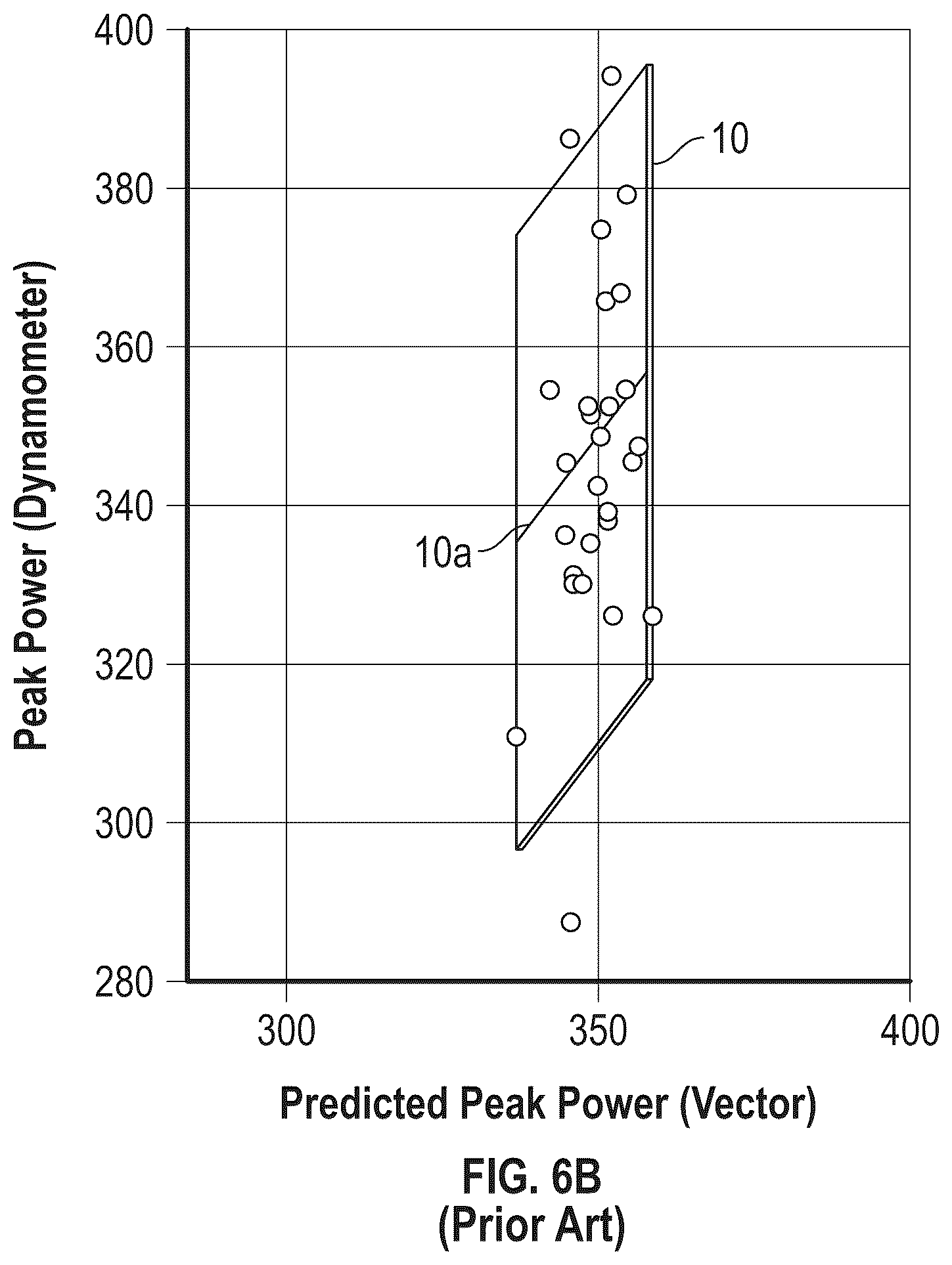 Patent US12345520 Figure 4 – Laser and synthetic profilometry of a positive displacement motor (PDM) and ML methods, systems, and computer medium storing instructions for predicting PDM attributes