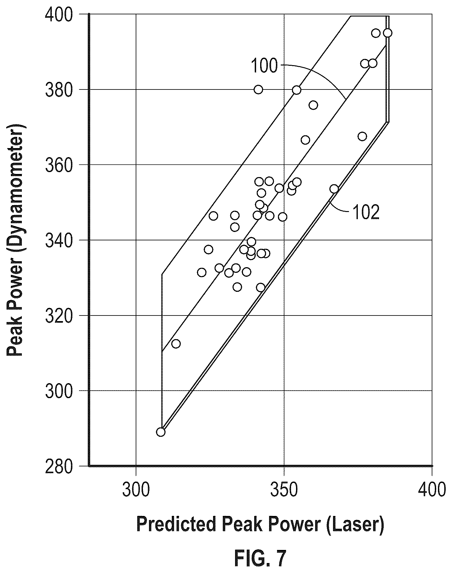 Patent US12345520 Figure 5 – Laser and synthetic profilometry of a positive displacement motor (PDM) and ML methods, systems, and computer medium storing instructions for predicting PDM attributes