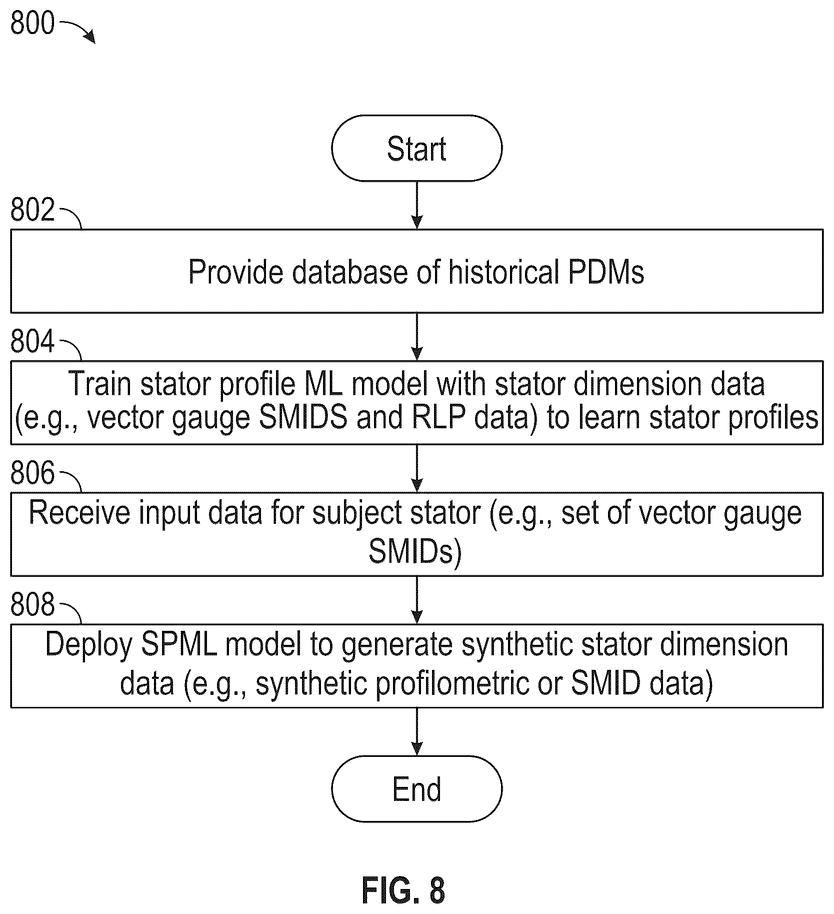 Patent US12345520 Figure 6 – Laser and synthetic profilometry of a positive displacement motor (PDM) and ML methods, systems, and computer medium storing instructions for predicting PDM attributes