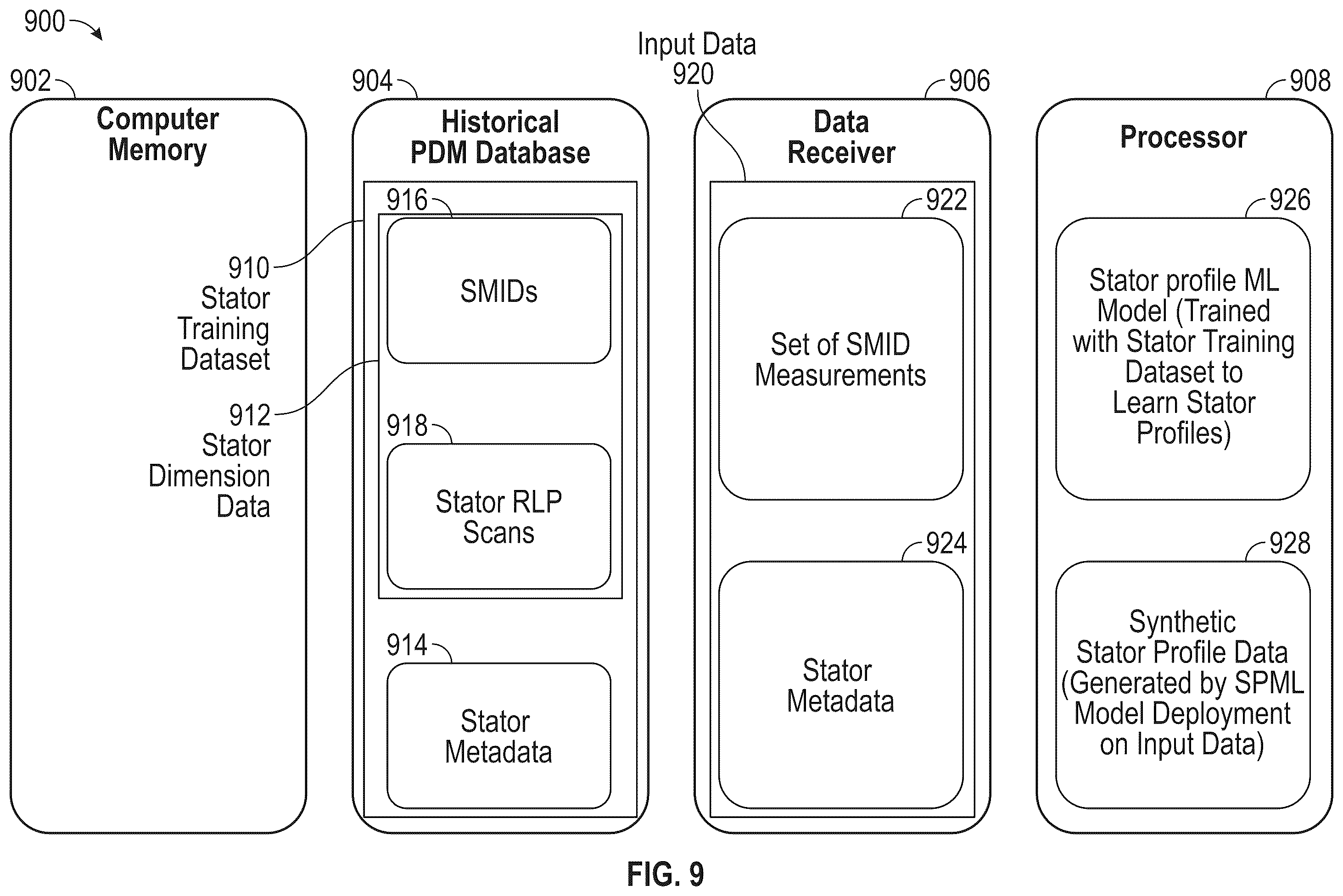 Patent US12345520 Figure 7 – Laser and synthetic profilometry of a positive displacement motor (PDM) and ML methods, systems, and computer medium storing instructions for predicting PDM attributes