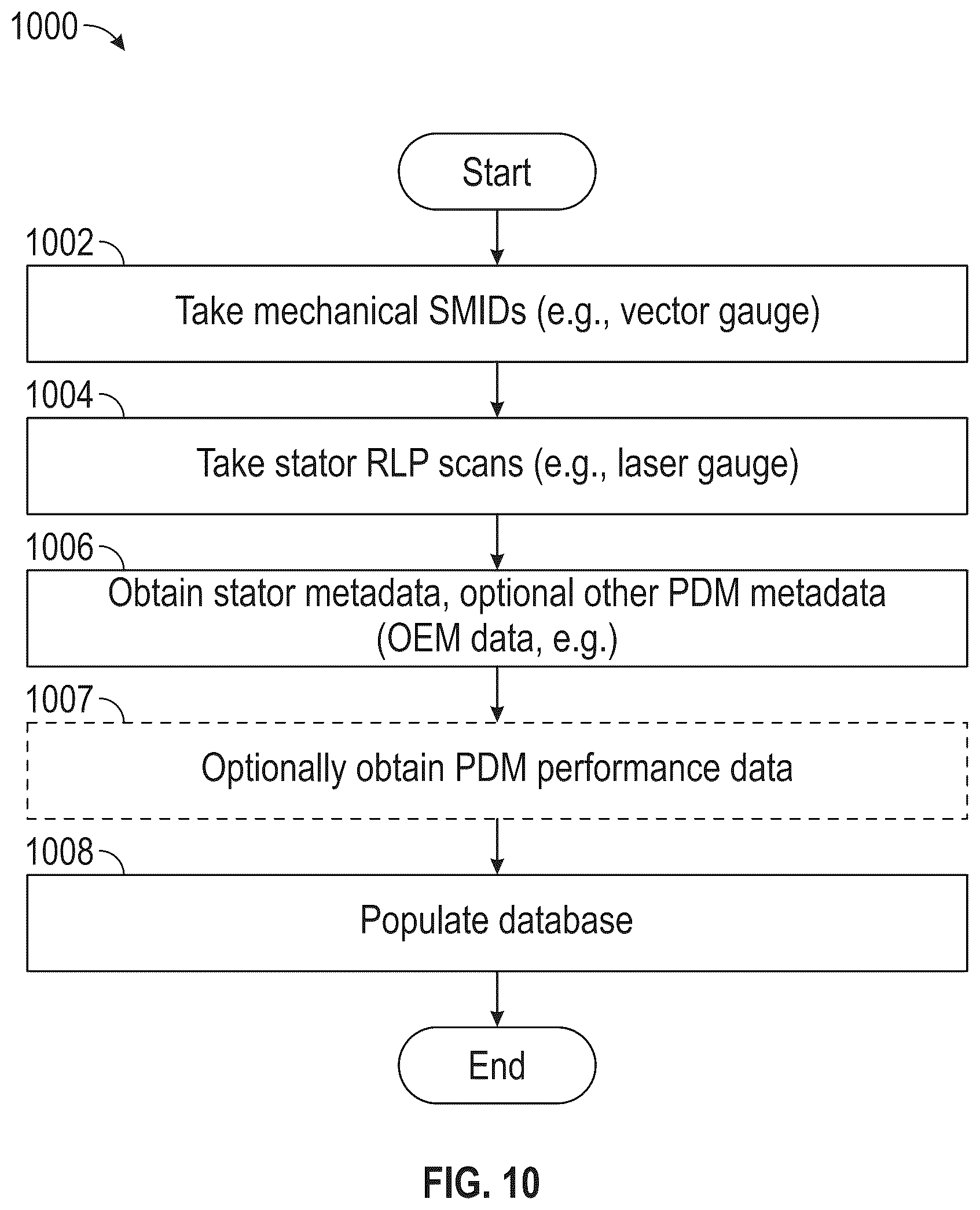 Patent US12345520 Figure 8 – Laser and synthetic profilometry of a positive displacement motor (PDM) and ML methods, systems, and computer medium storing instructions for predicting PDM attributes