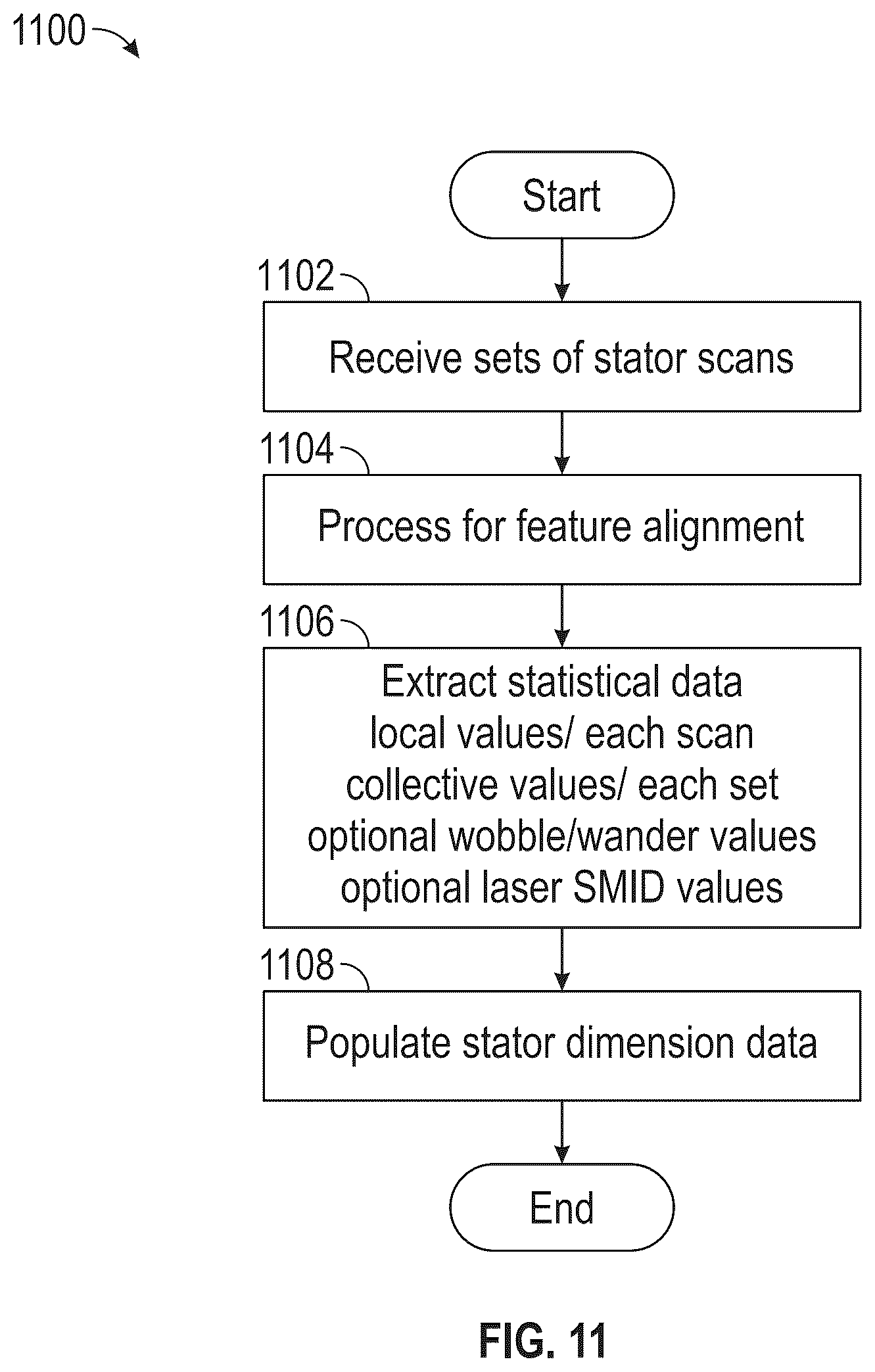 Patent US12345520 Figure 9 – Laser and synthetic profilometry of a positive displacement motor (PDM) and ML methods, systems, and computer medium storing instructions for predicting PDM attributes