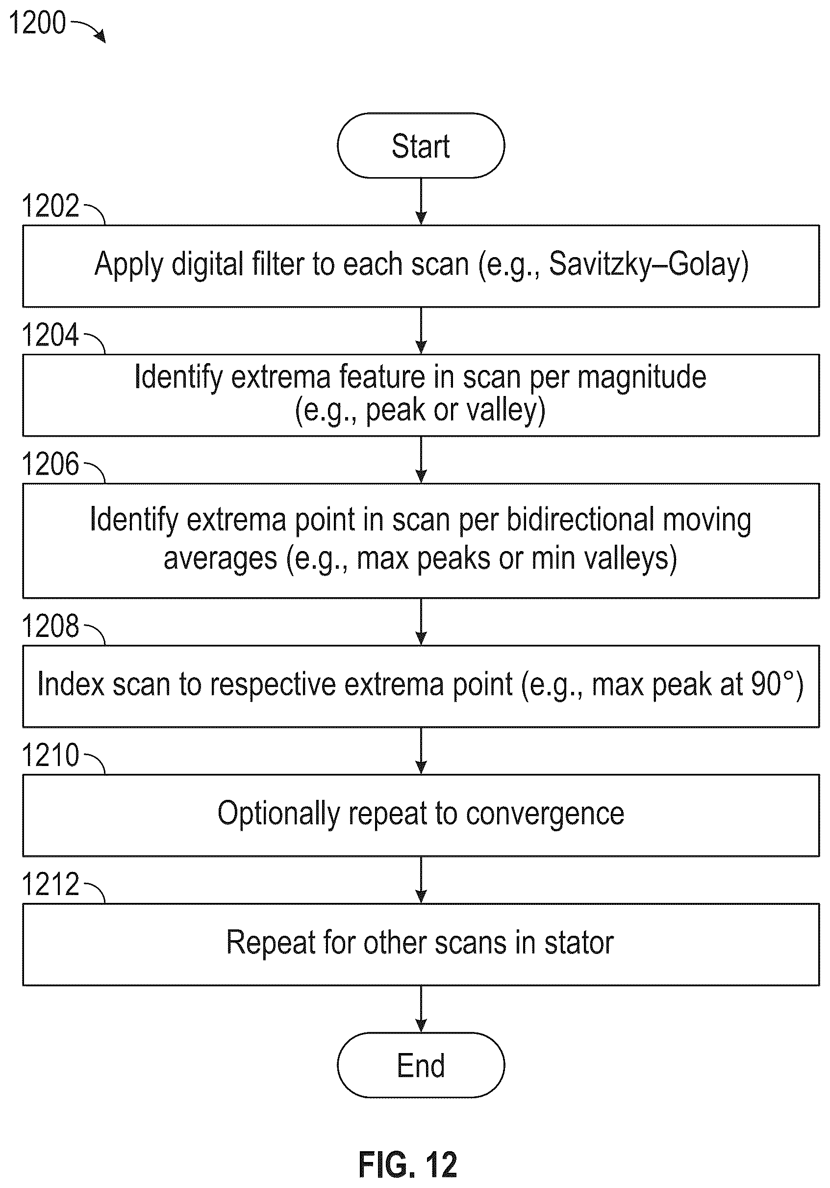 Patent US12345520 Figure 10 – Laser and synthetic profilometry of a positive displacement motor (PDM) and ML methods, systems, and computer medium storing instructions for predicting PDM attributes