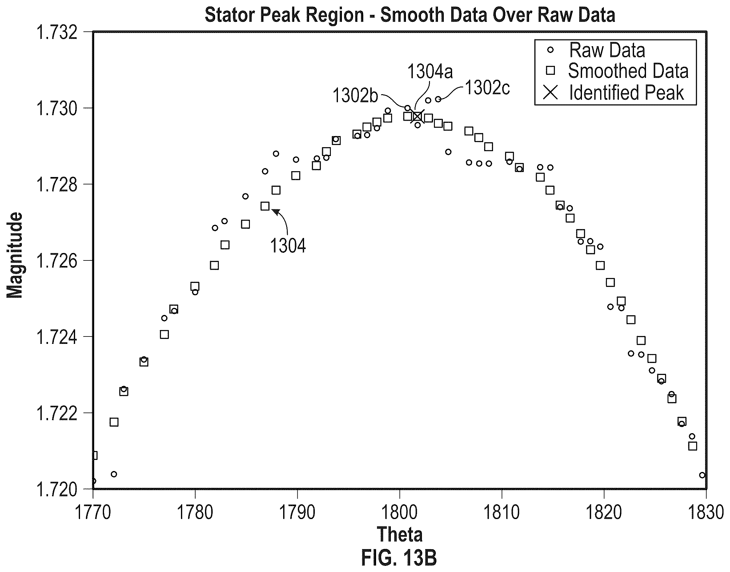 Patent US12345520 Figure 12 – Laser and synthetic profilometry of a positive displacement motor (PDM) and ML methods, systems, and computer medium storing instructions for predicting PDM attributes