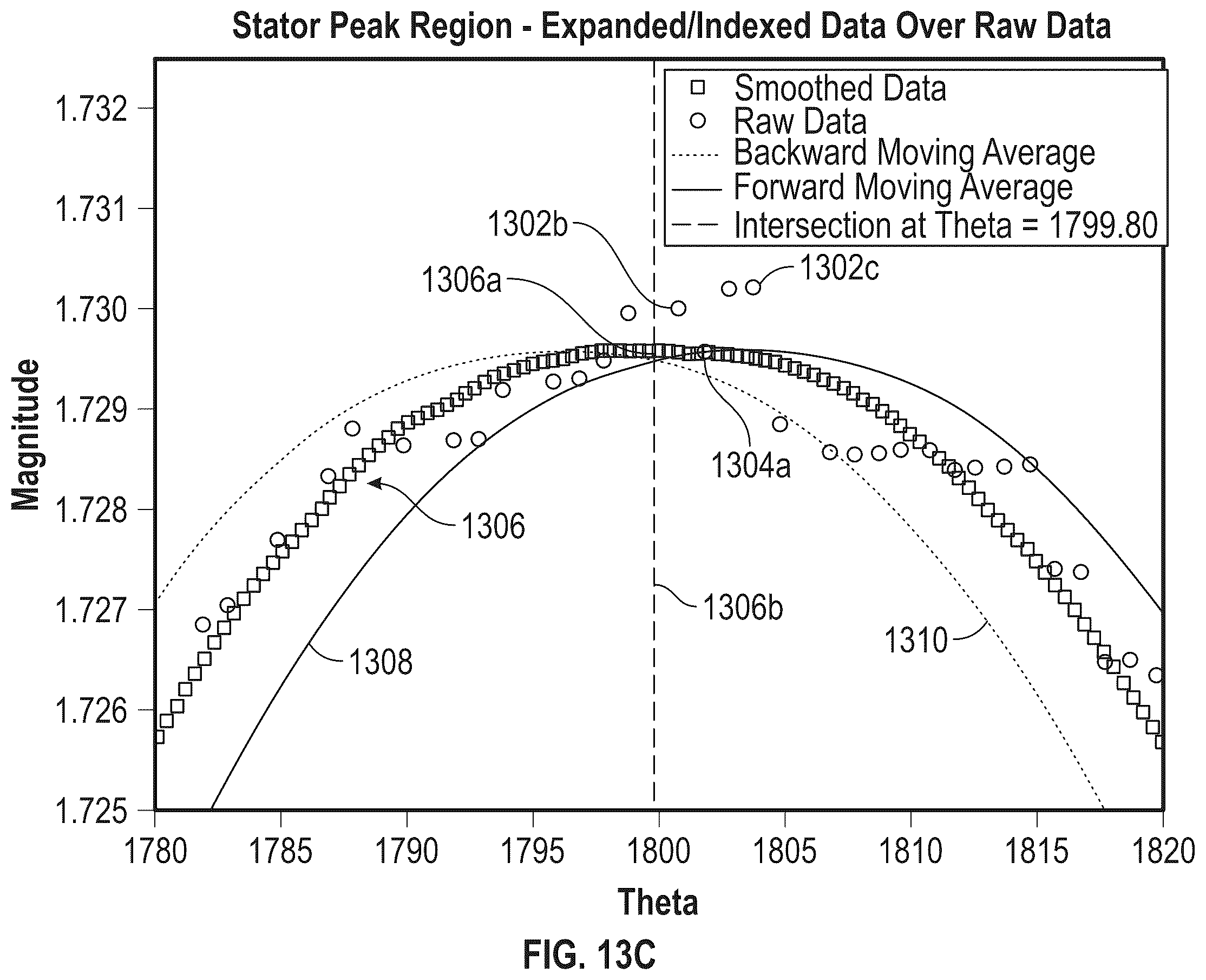 Patent US12345520 Figure 13 – Laser and synthetic profilometry of a positive displacement motor (PDM) and ML methods, systems, and computer medium storing instructions for predicting PDM attributes