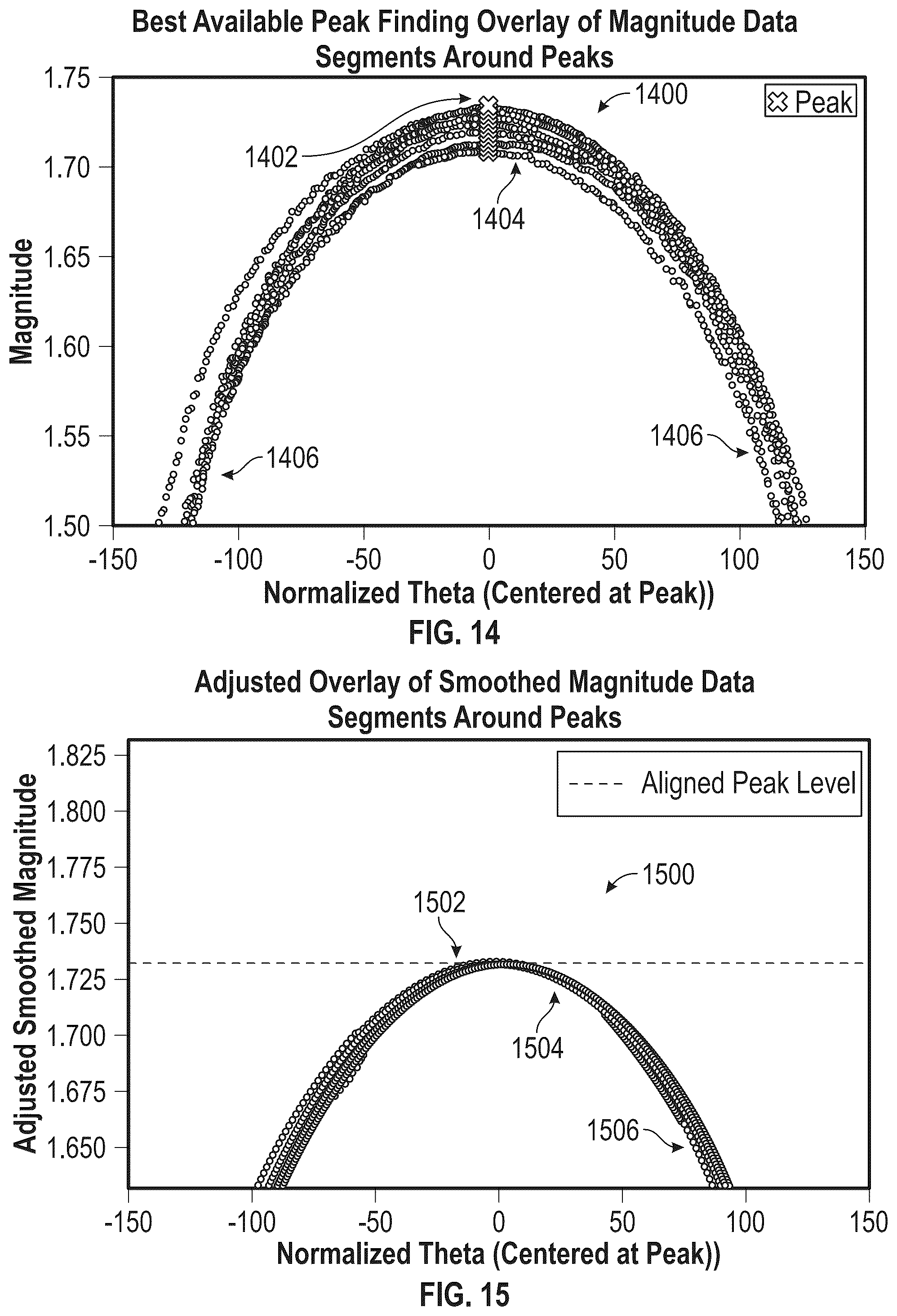 Patent US12345520 Figure 14 – Laser and synthetic profilometry of a positive displacement motor (PDM) and ML methods, systems, and computer medium storing instructions for predicting PDM attributes