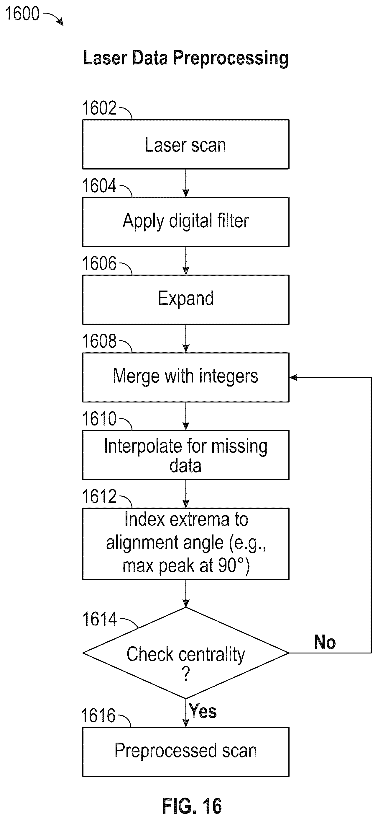 Patent US12345520 Figure 15 – Laser and synthetic profilometry of a positive displacement motor (PDM) and ML methods, systems, and computer medium storing instructions for predicting PDM attributes