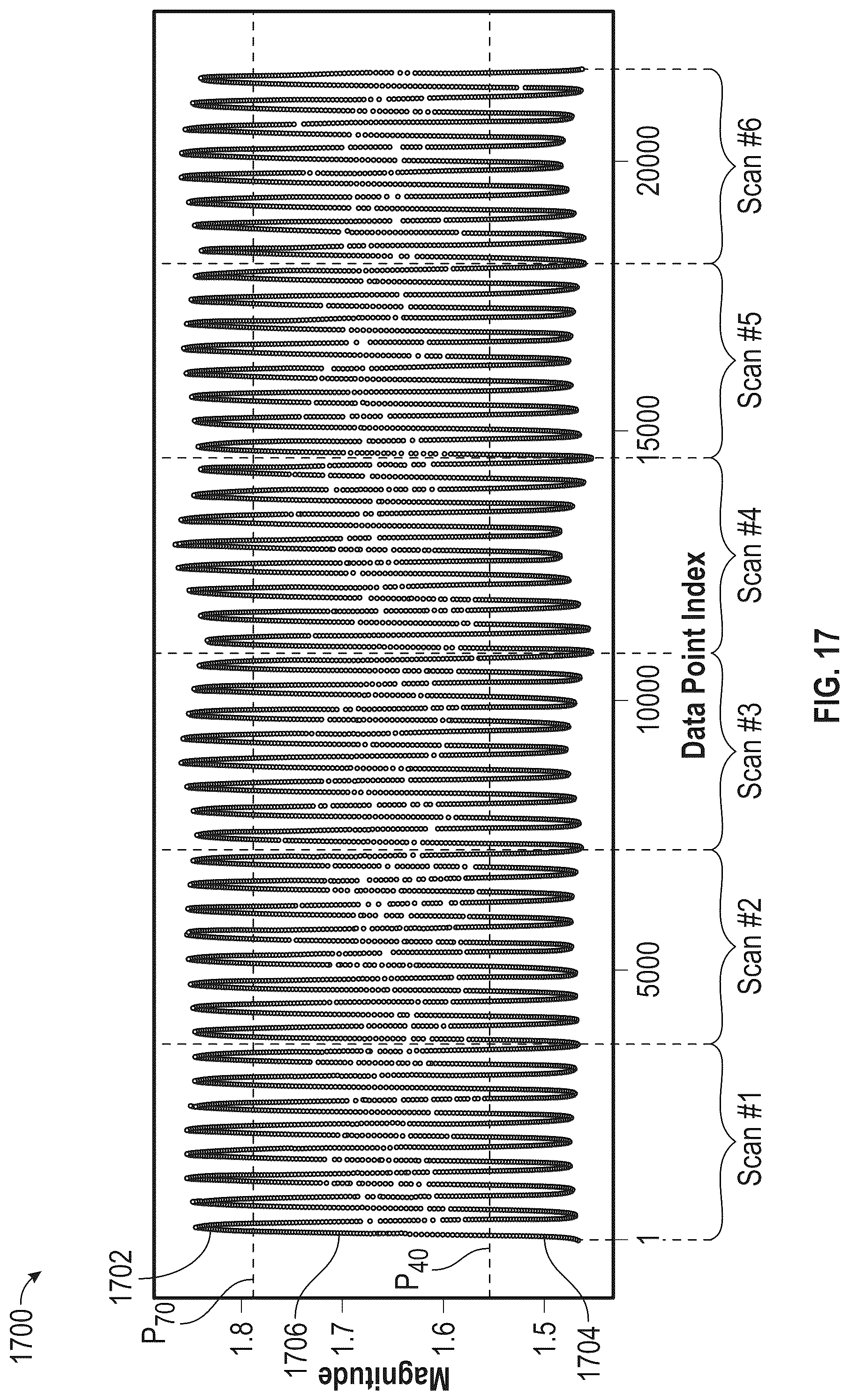 Patent US12345520 Figure 16 – Laser and synthetic profilometry of a positive displacement motor (PDM) and ML methods, systems, and computer medium storing instructions for predicting PDM attributes