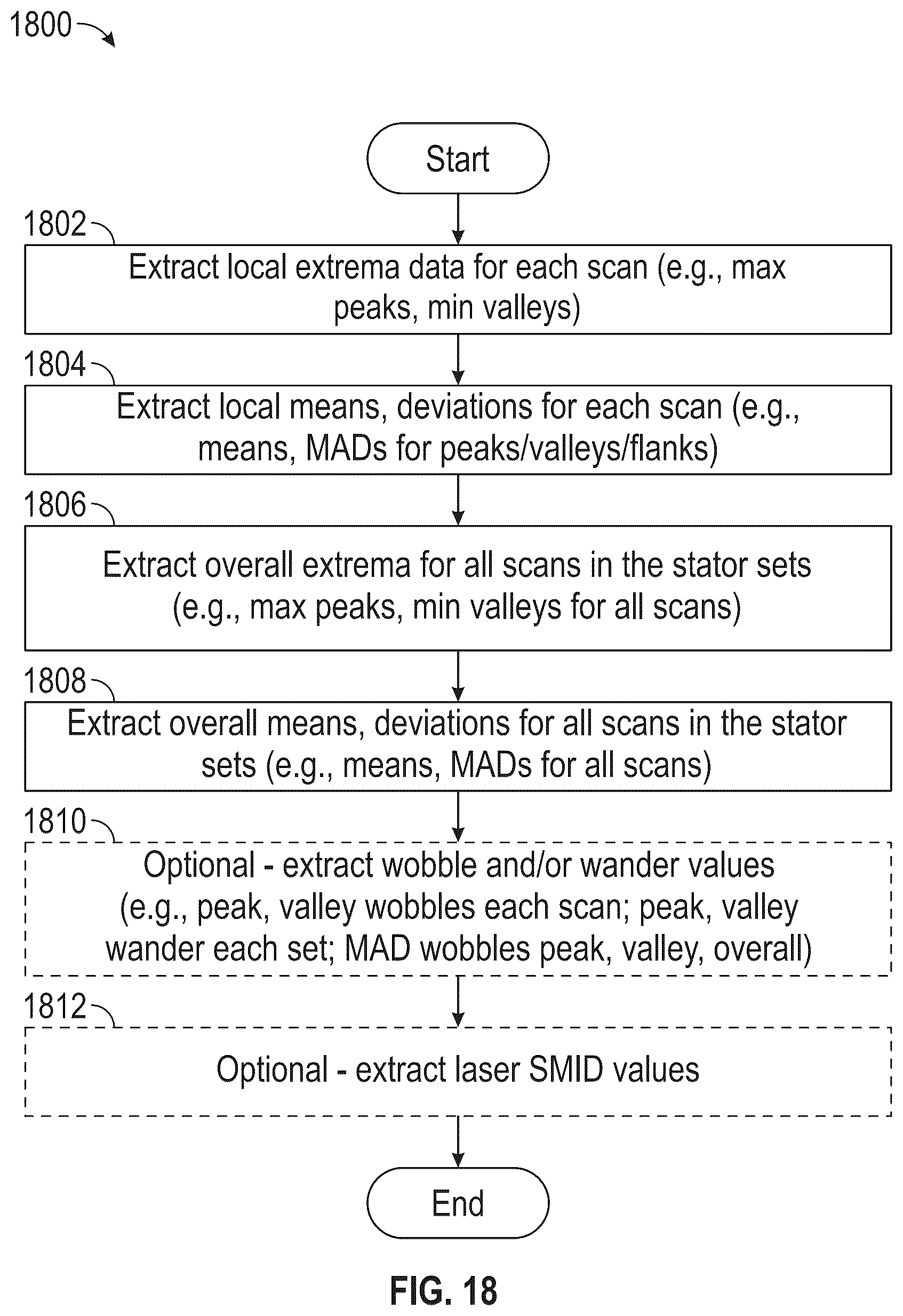 Patent US12345520 Figure 17 – Laser and synthetic profilometry of a positive displacement motor (PDM) and ML methods, systems, and computer medium storing instructions for predicting PDM attributes