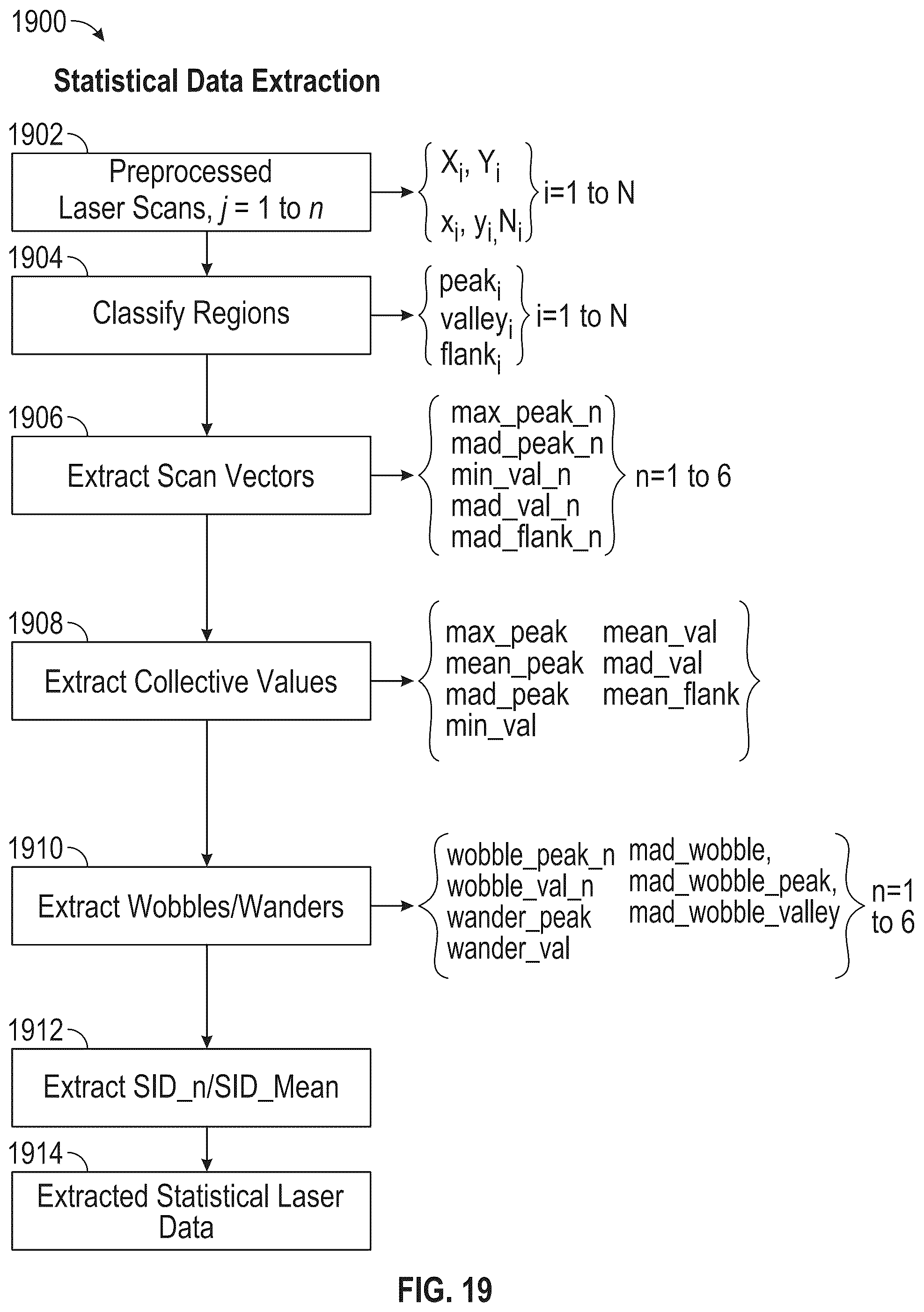 Patent US12345520 Figure 18 – Laser and synthetic profilometry of a positive displacement motor (PDM) and ML methods, systems, and computer medium storing instructions for predicting PDM attributes
