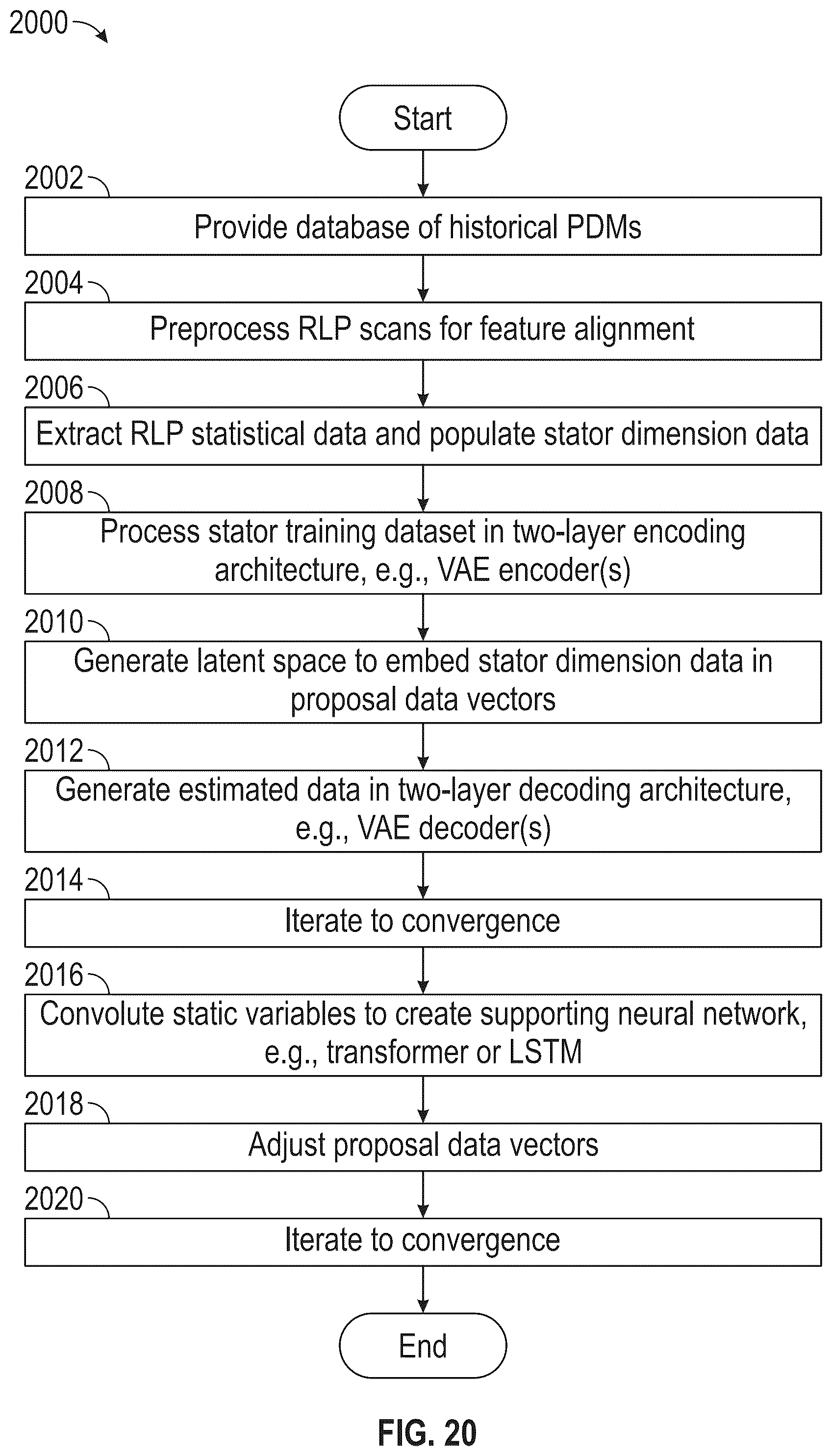 Patent US12345520 Figure 19 – Laser and synthetic profilometry of a positive displacement motor (PDM) and ML methods, systems, and computer medium storing instructions for predicting PDM attributes