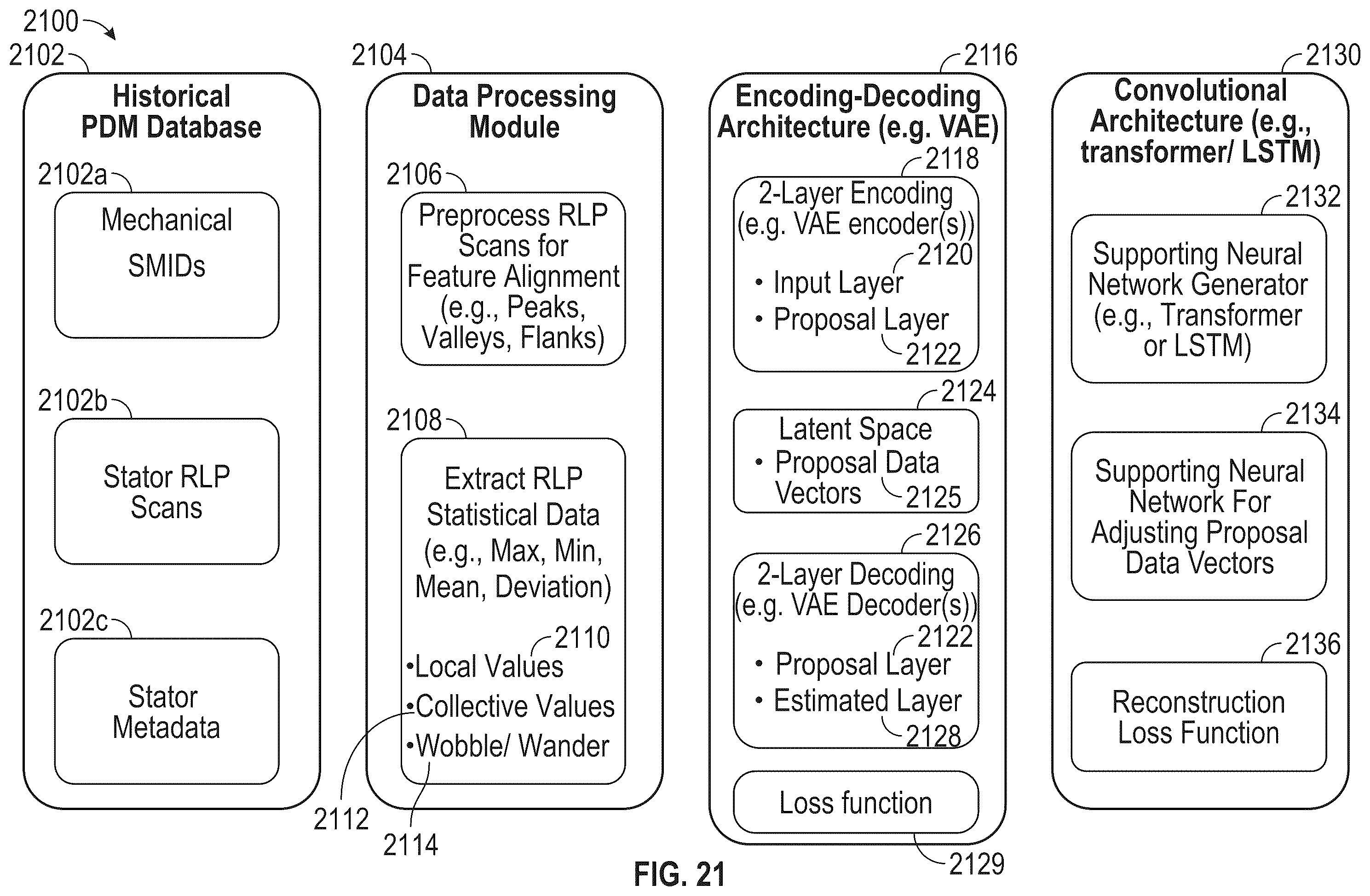 Patent US12345520 Figure 20 – Laser and synthetic profilometry of a positive displacement motor (PDM) and ML methods, systems, and computer medium storing instructions for predicting PDM attributes