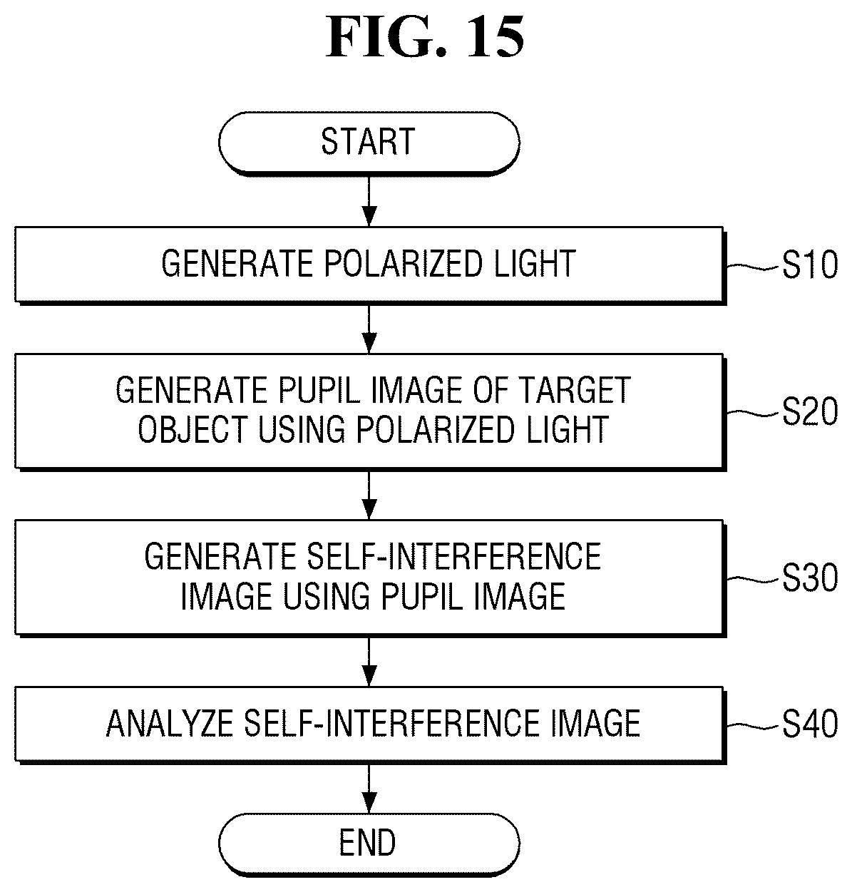 Patent US12345521 Figure 14 – Optical measurement apparatus, measuring method using the same, and method of fabricating semiconductor device using the same