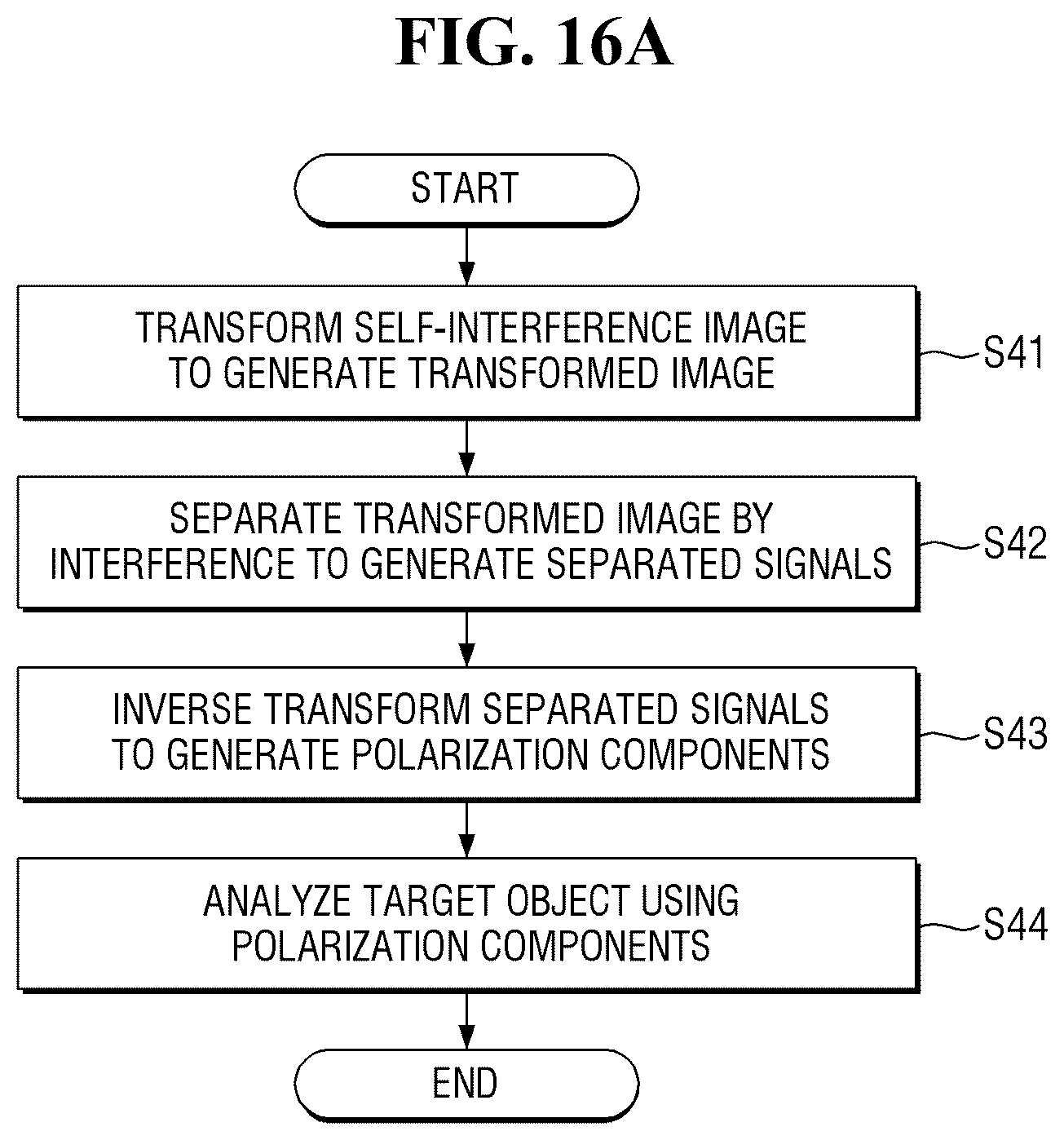 Patent US12345521 Figure 15 – Optical measurement apparatus, measuring method using the same, and method of fabricating semiconductor device using the same
