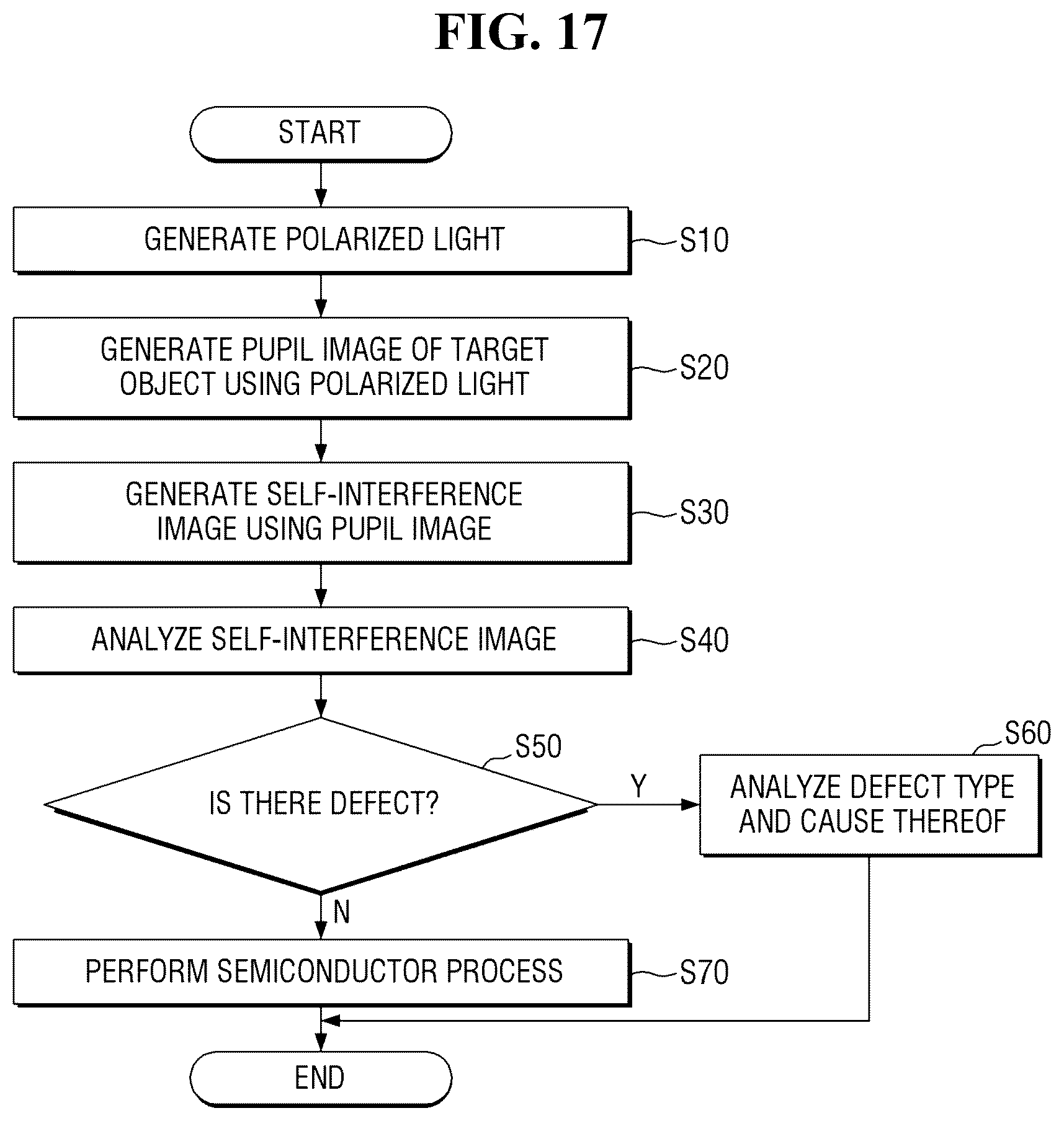 Patent US12345521 Figure 19 – Optical measurement apparatus, measuring method using the same, and method of fabricating semiconductor device using the same