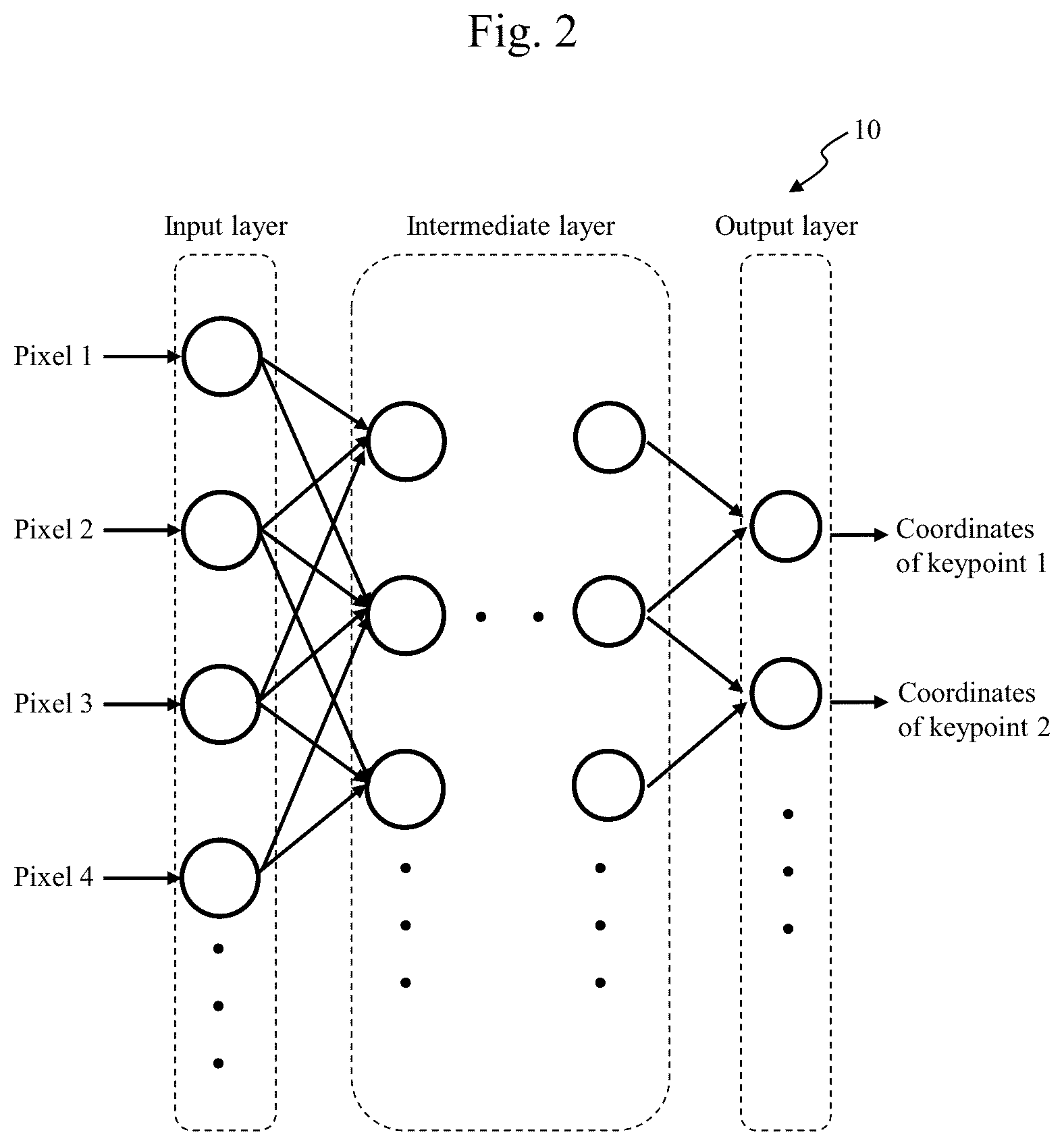 Patent US12345522 Figure 2 – Computer system, dimension measurement method, and storage medium