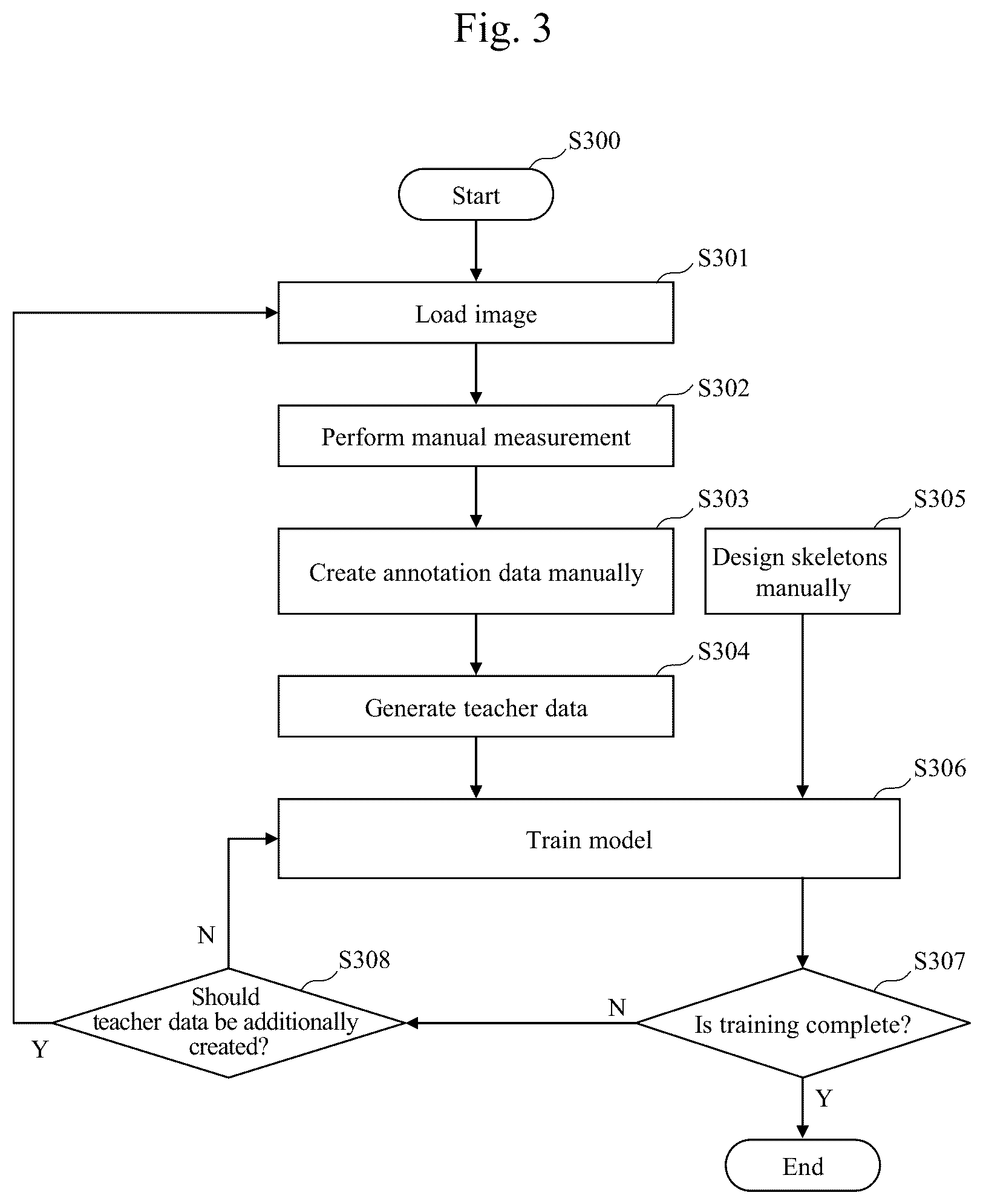Patent US12345522 Figure 3 – Computer system, dimension measurement method, and storage medium