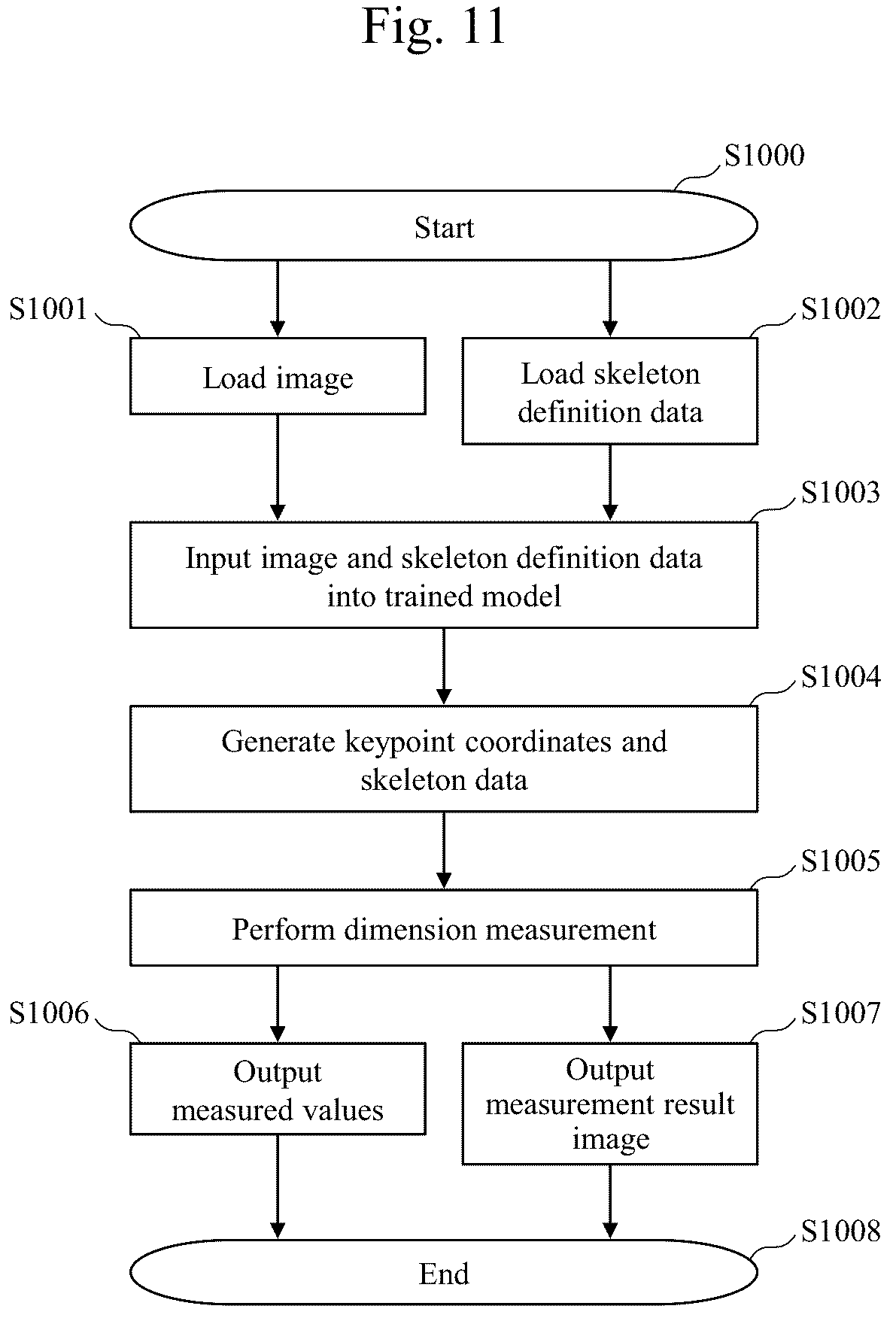 Patent US12345522 Figure 11 – Computer system, dimension measurement method, and storage medium