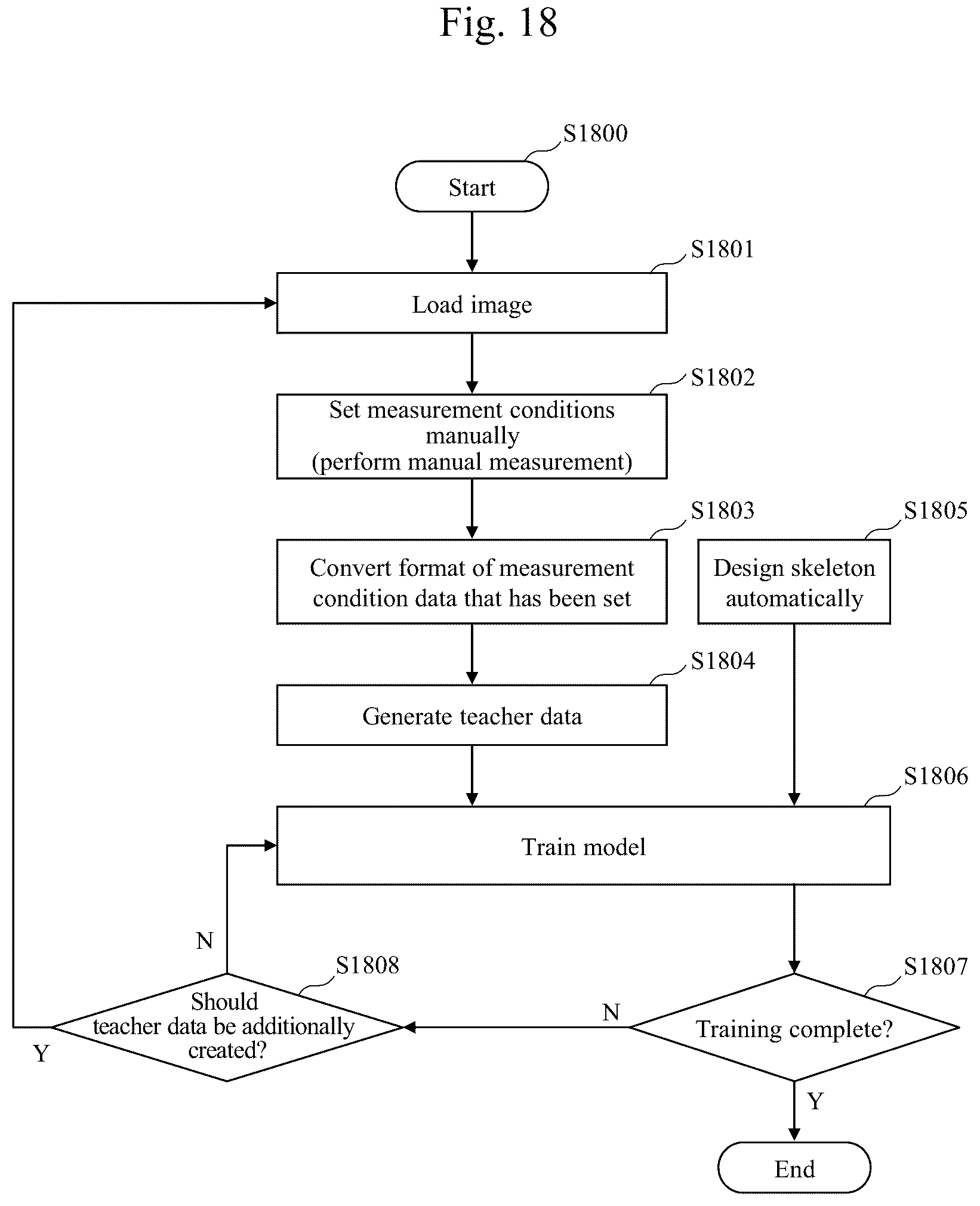 Patent US12345522 Figure 17 – Computer system, dimension measurement method, and storage medium