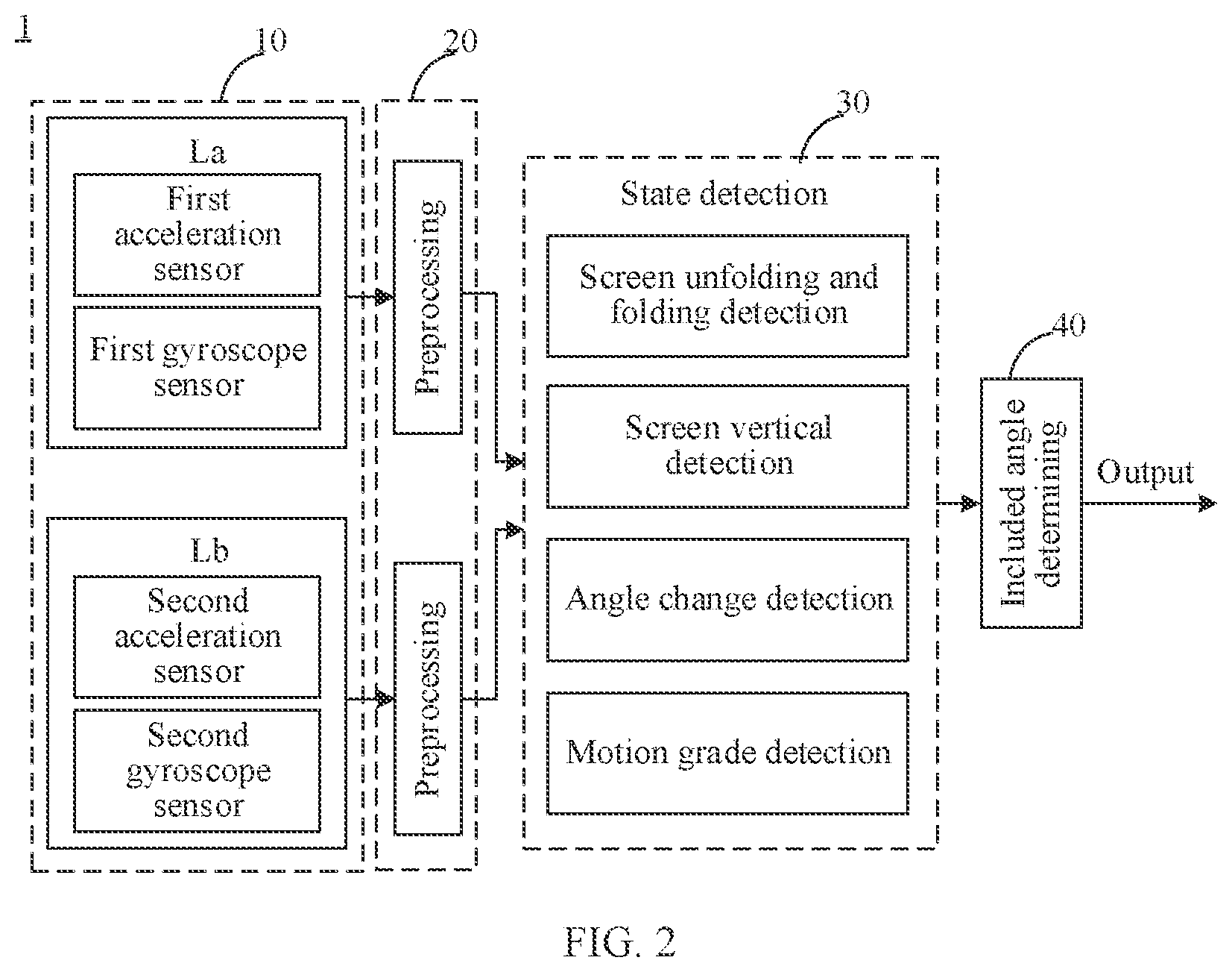 Patent US12345523 Figure 2 – Method for determining foldable screen included angle and associated devices of method