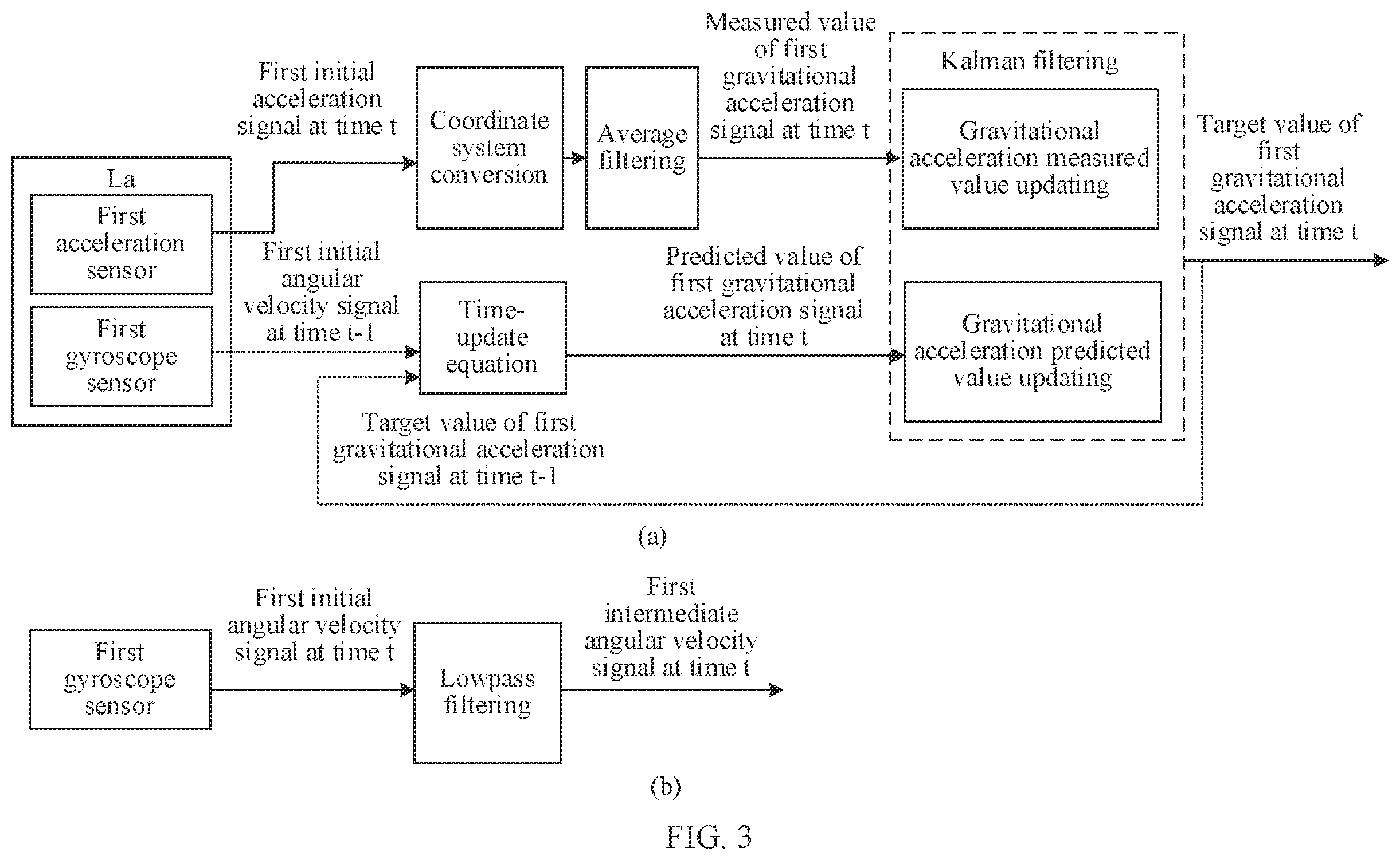 Patent US12345523 Figure 3 – Method for determining foldable screen included angle and associated devices of method