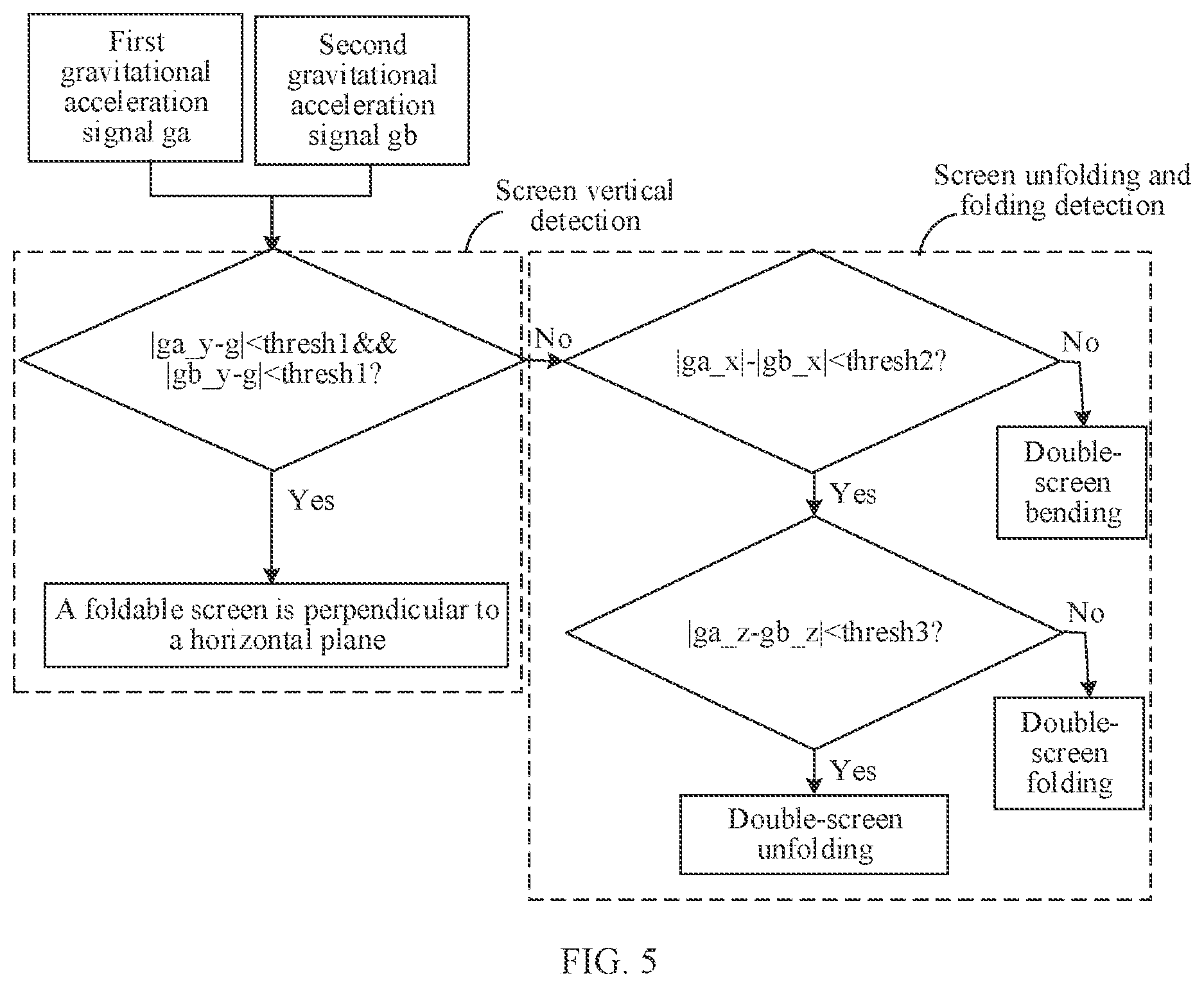 Patent US12345523 Figure 5 – Method for determining foldable screen included angle and associated devices of method