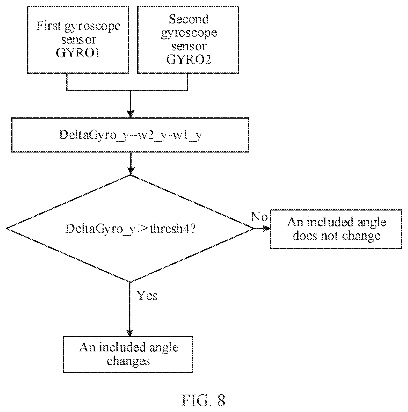 Patent US12345523 Figure 8 – Method for determining foldable screen included angle and associated devices of method