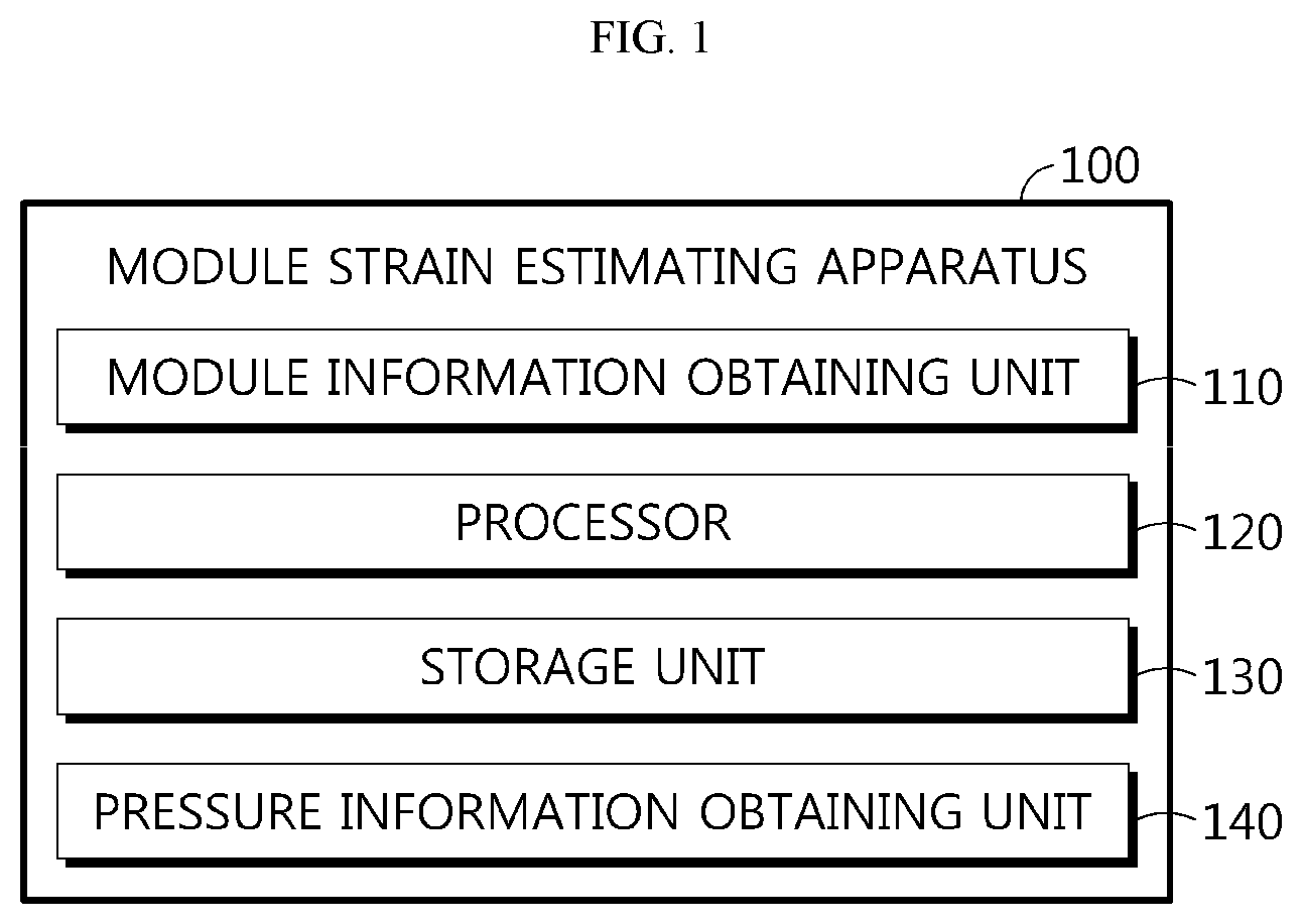 Patent US12345524 — Battery module strain estimating apparatus and method — Figure 1