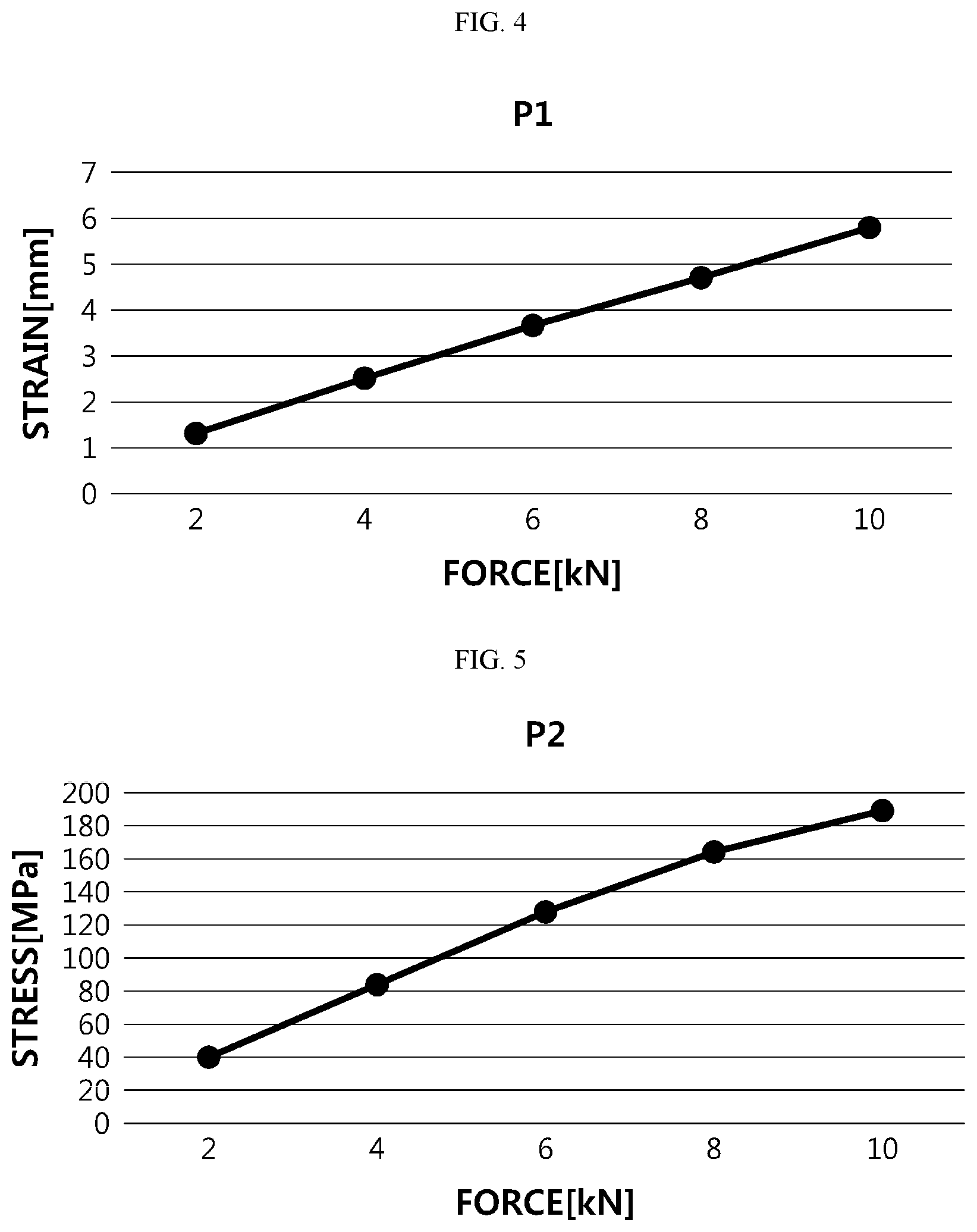 Patent US12345524 Figure 4 – Battery module strain estimating apparatus and method