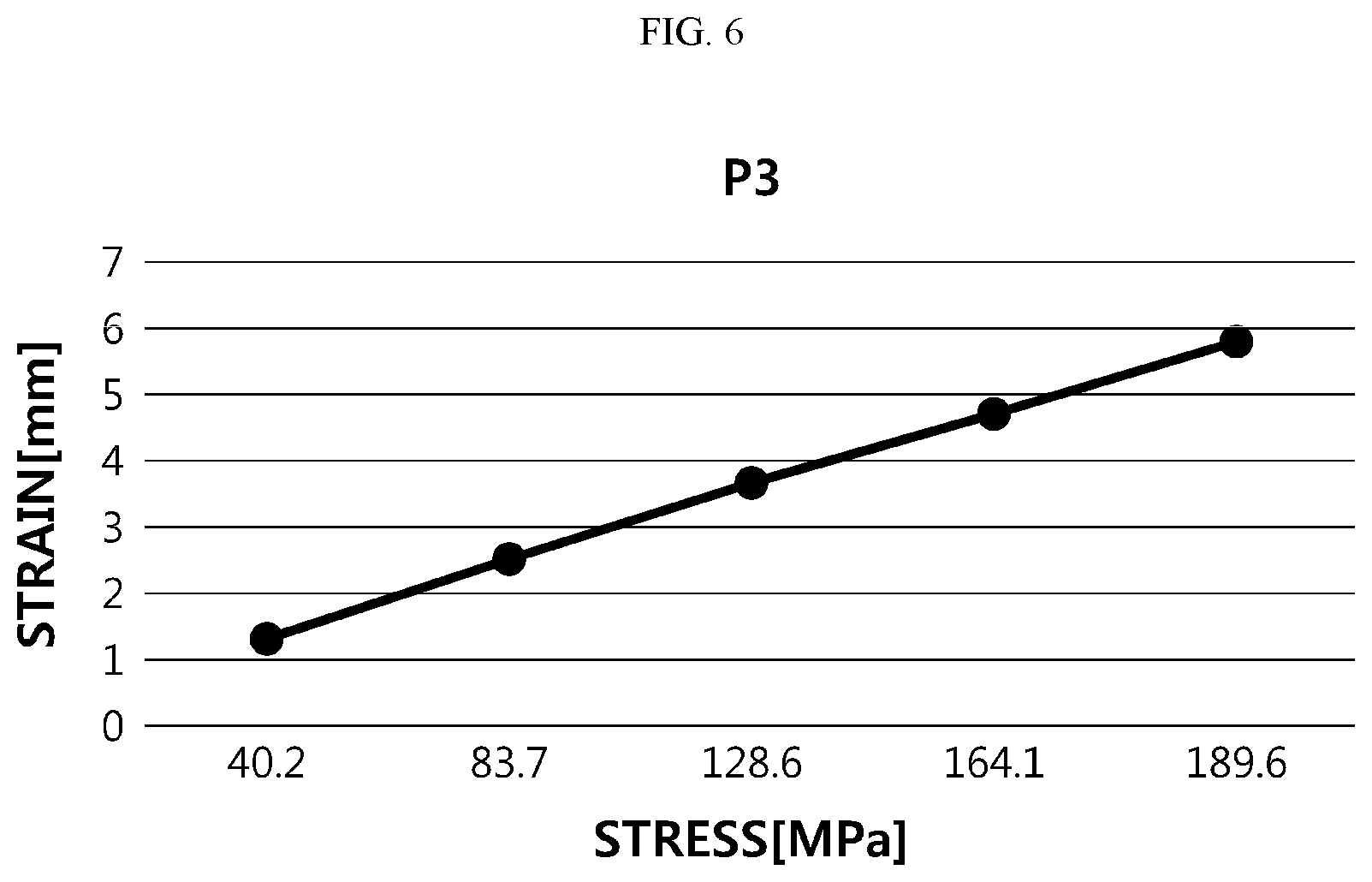 Patent US12345524 Figure 5 – Battery module strain estimating apparatus and method