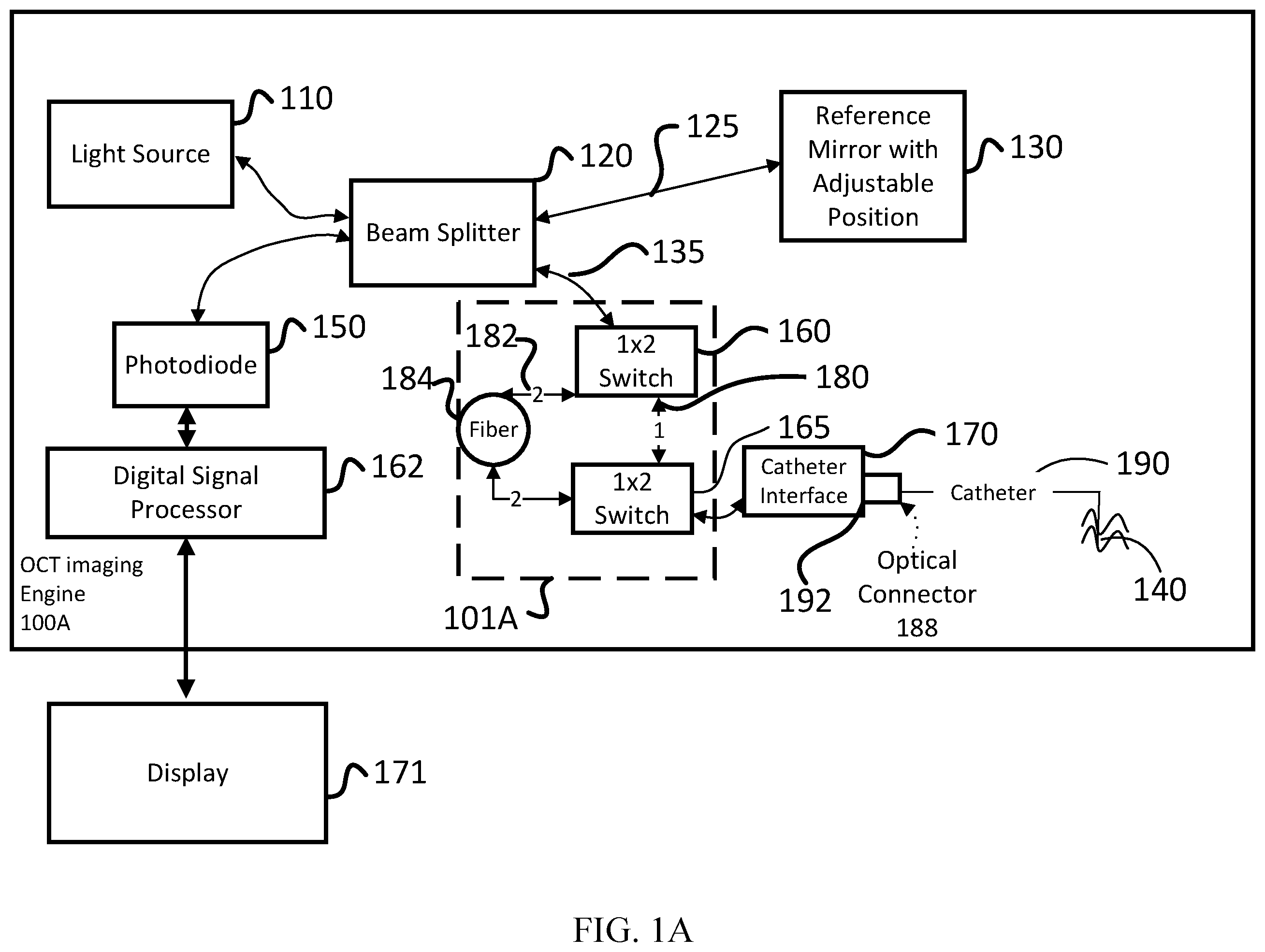 Patent US12345528 Figure 1 – Optical coherence tomography with self-inspecting imaging device